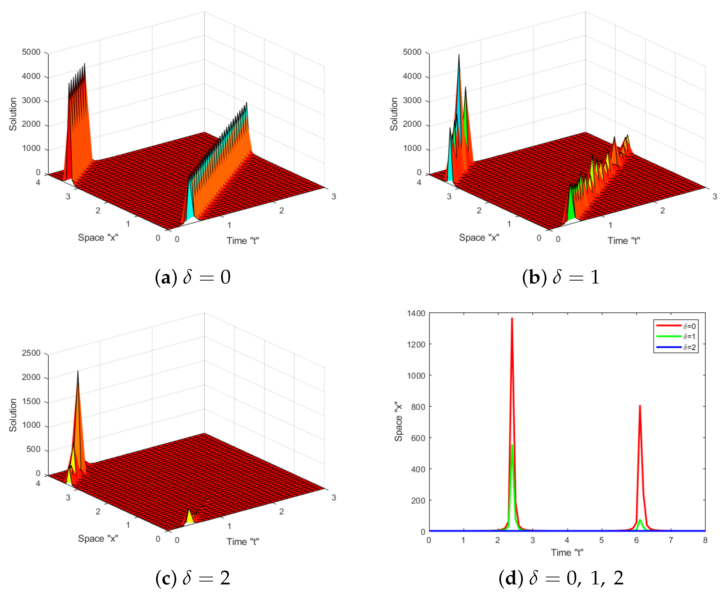 Symmetry 15 01433 g006
