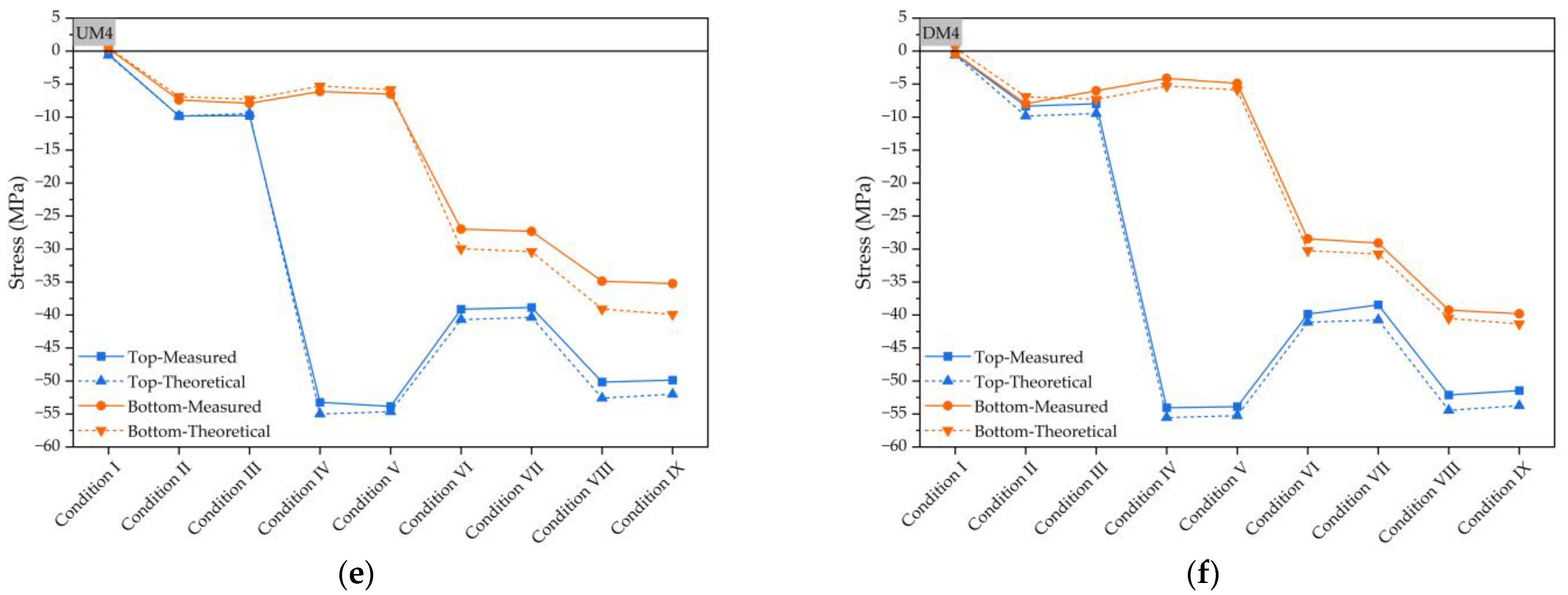Symmetry 15 01437 g006b