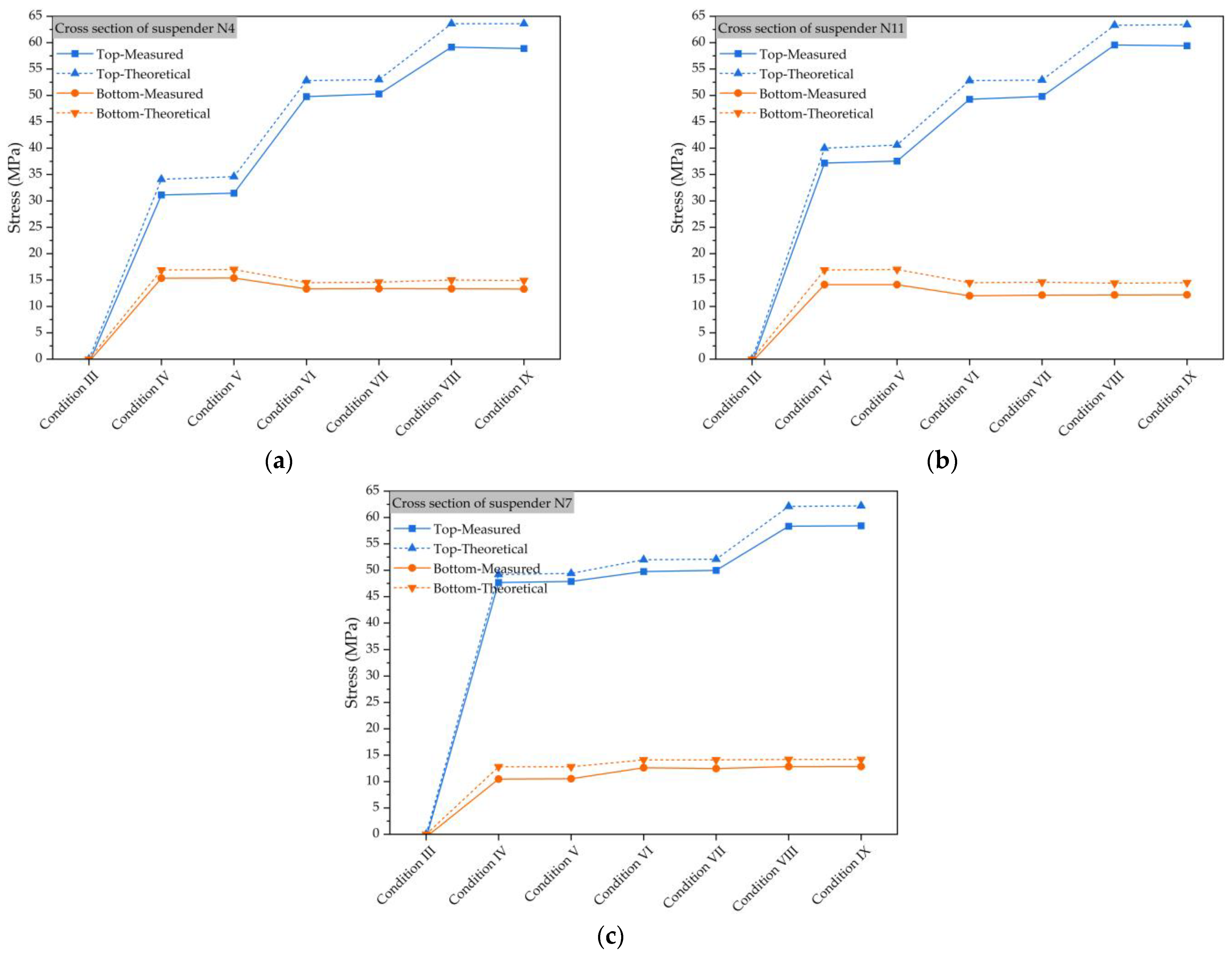Symmetry 15 01437 g007