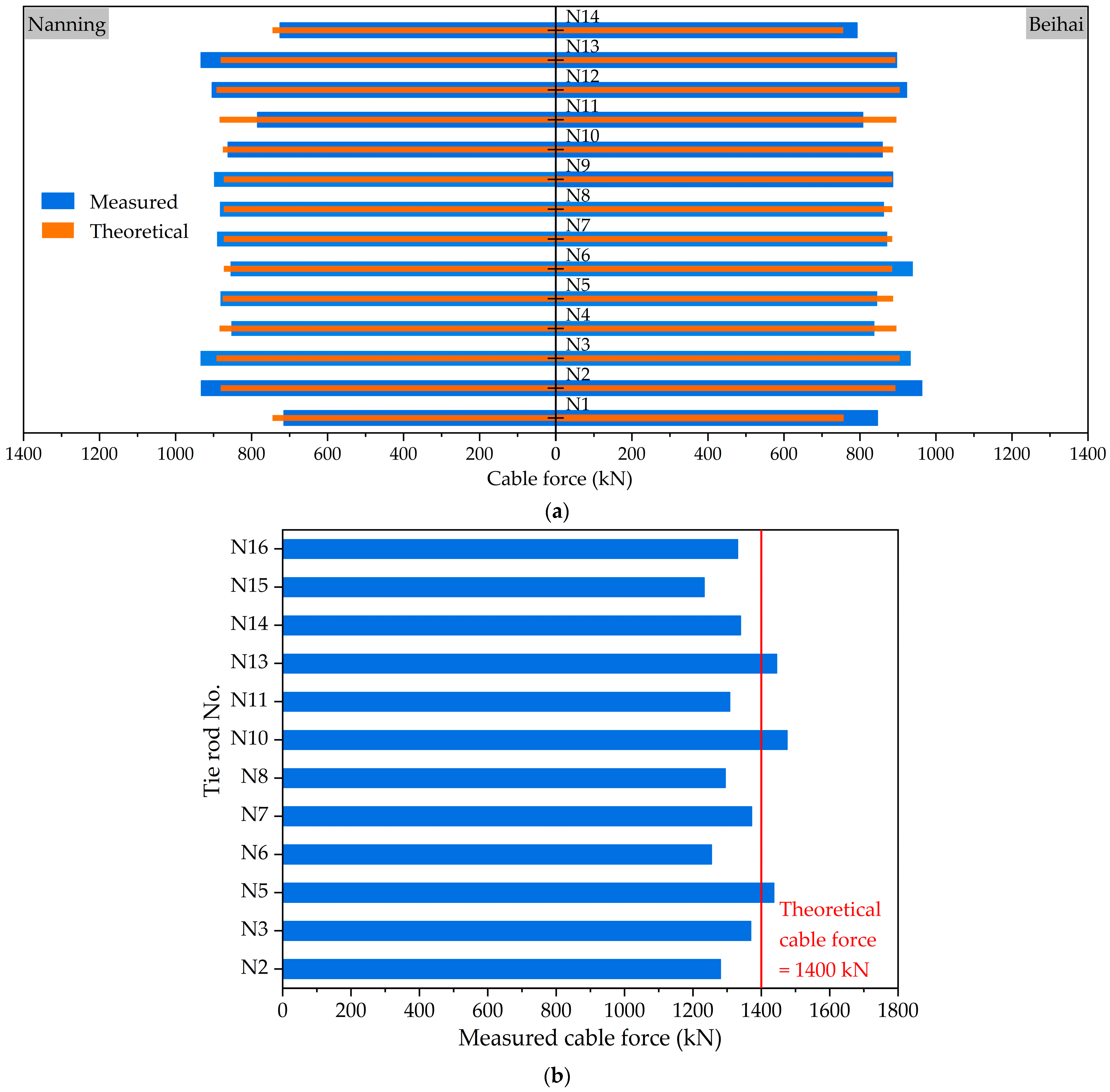 Symmetry 15 01437 g008