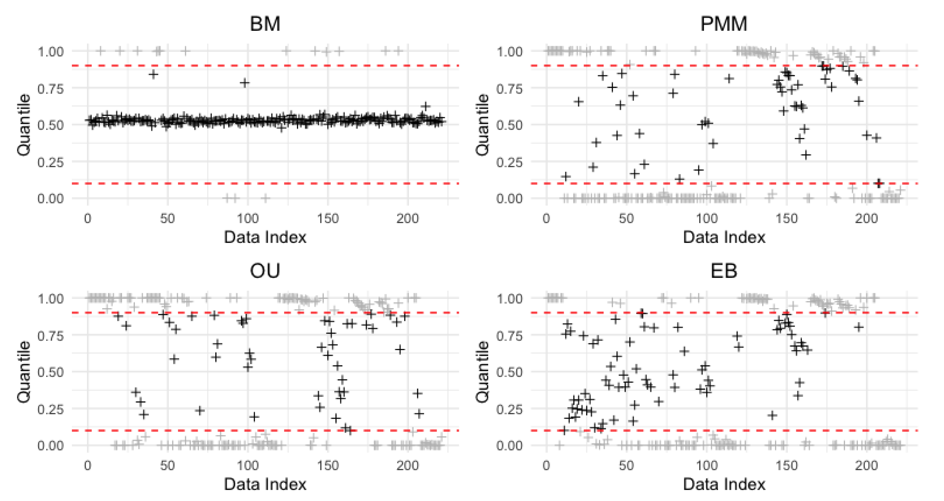 Symmetry 15 01445 g005