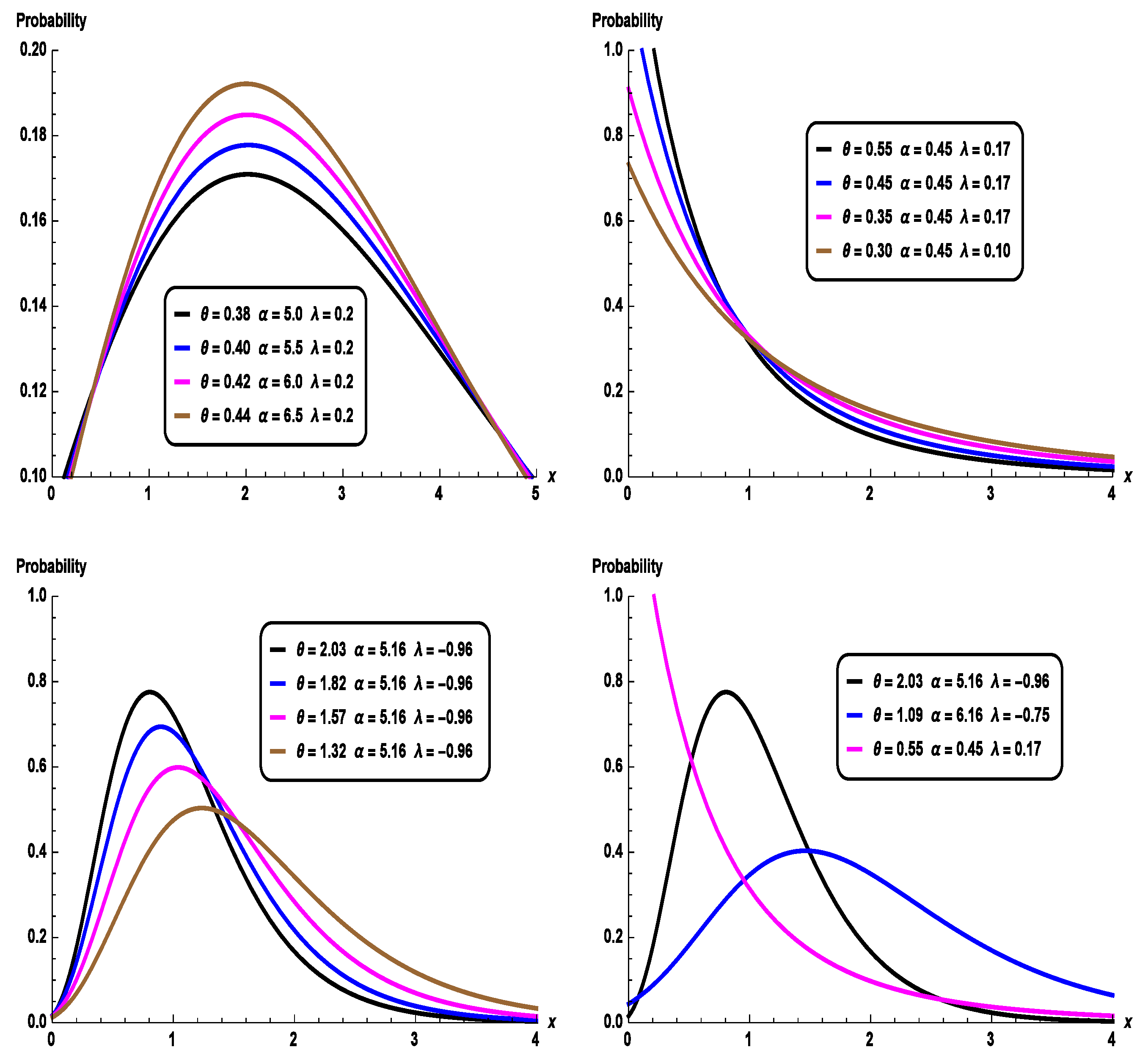 Symmetry 15 01458 g001 Symmetry 15 01458 g001