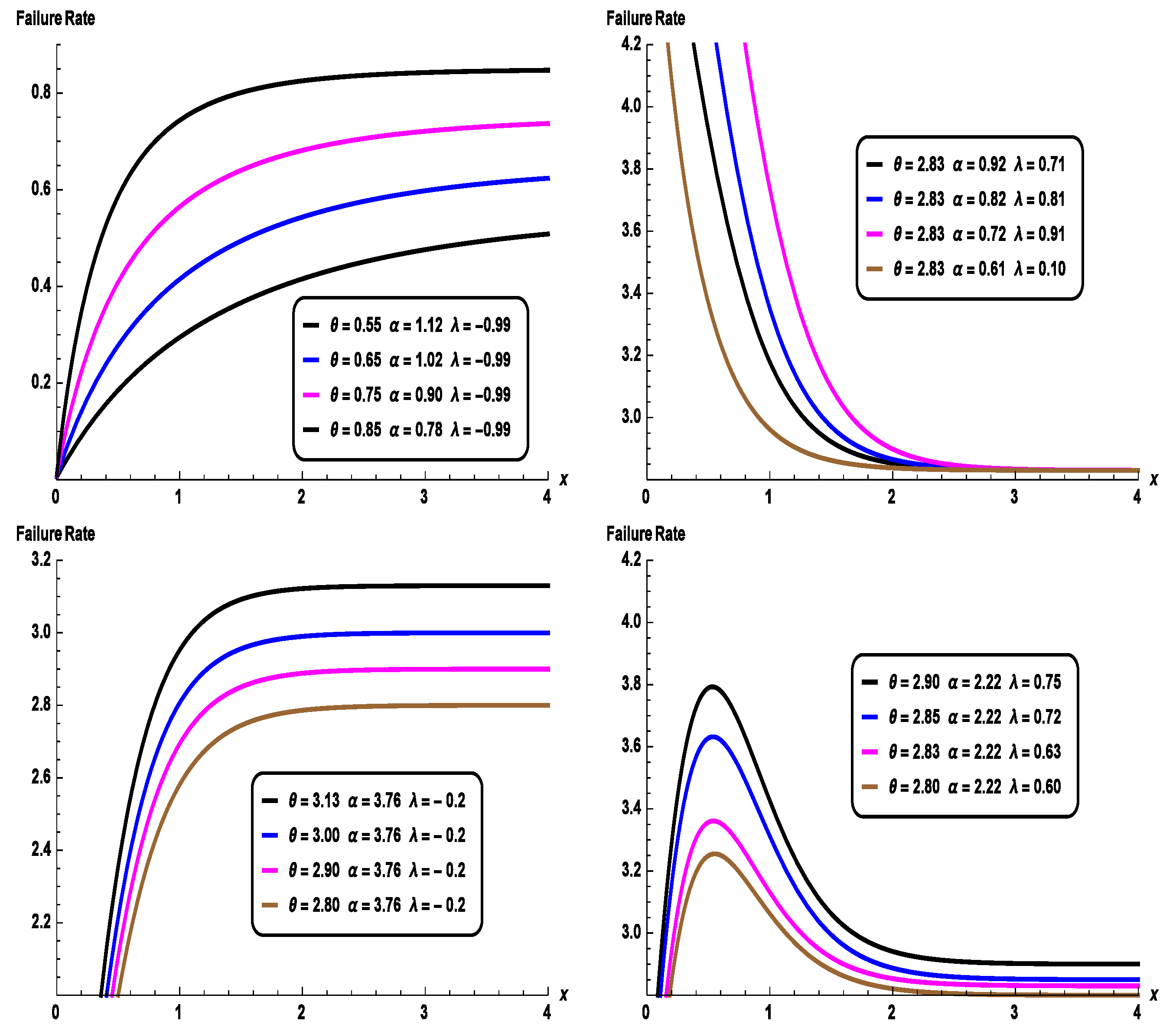 Symmetry 15 01458 g002 Symmetry 15 01458 g002