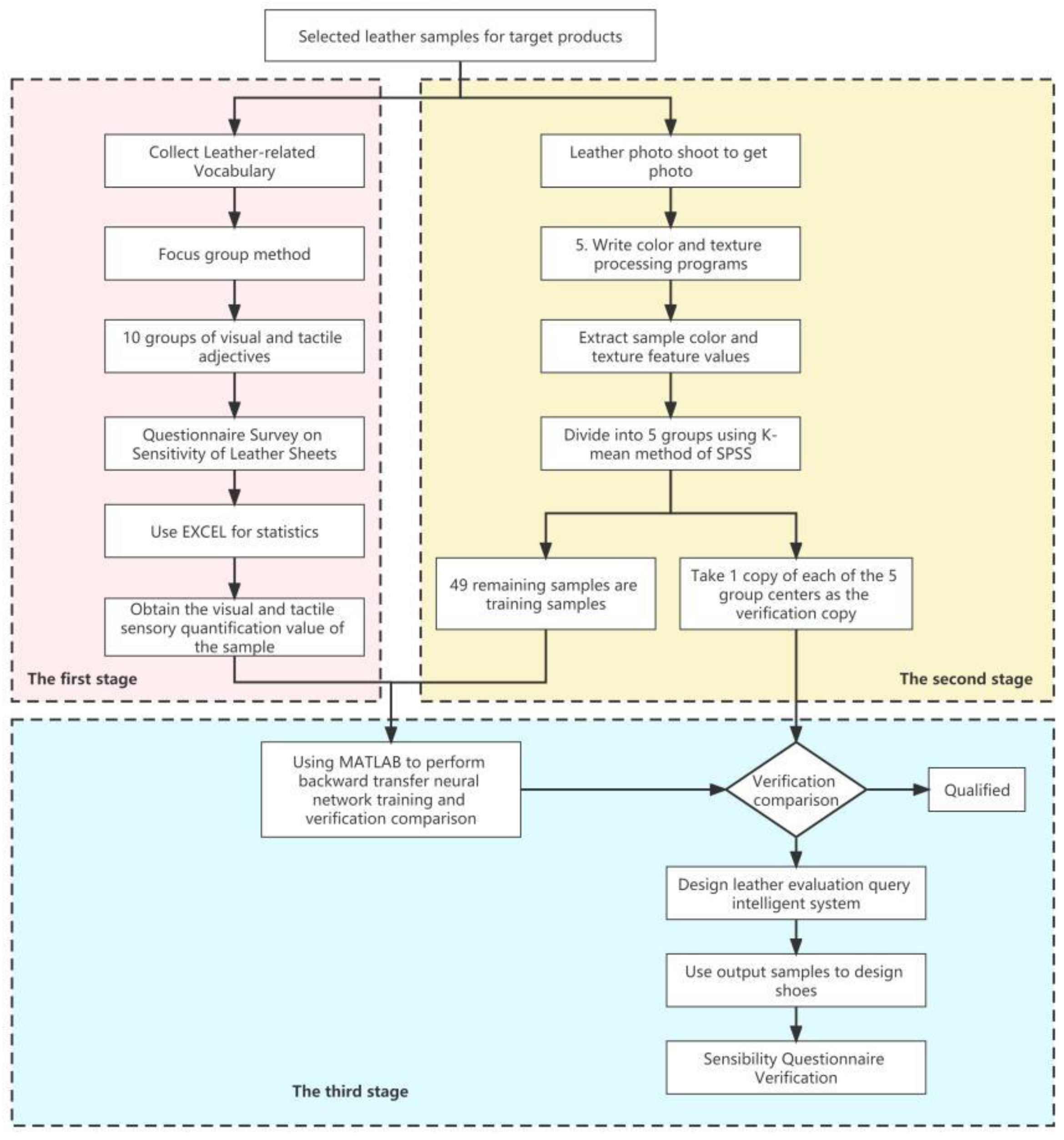 Symmetry 15 01462 g007