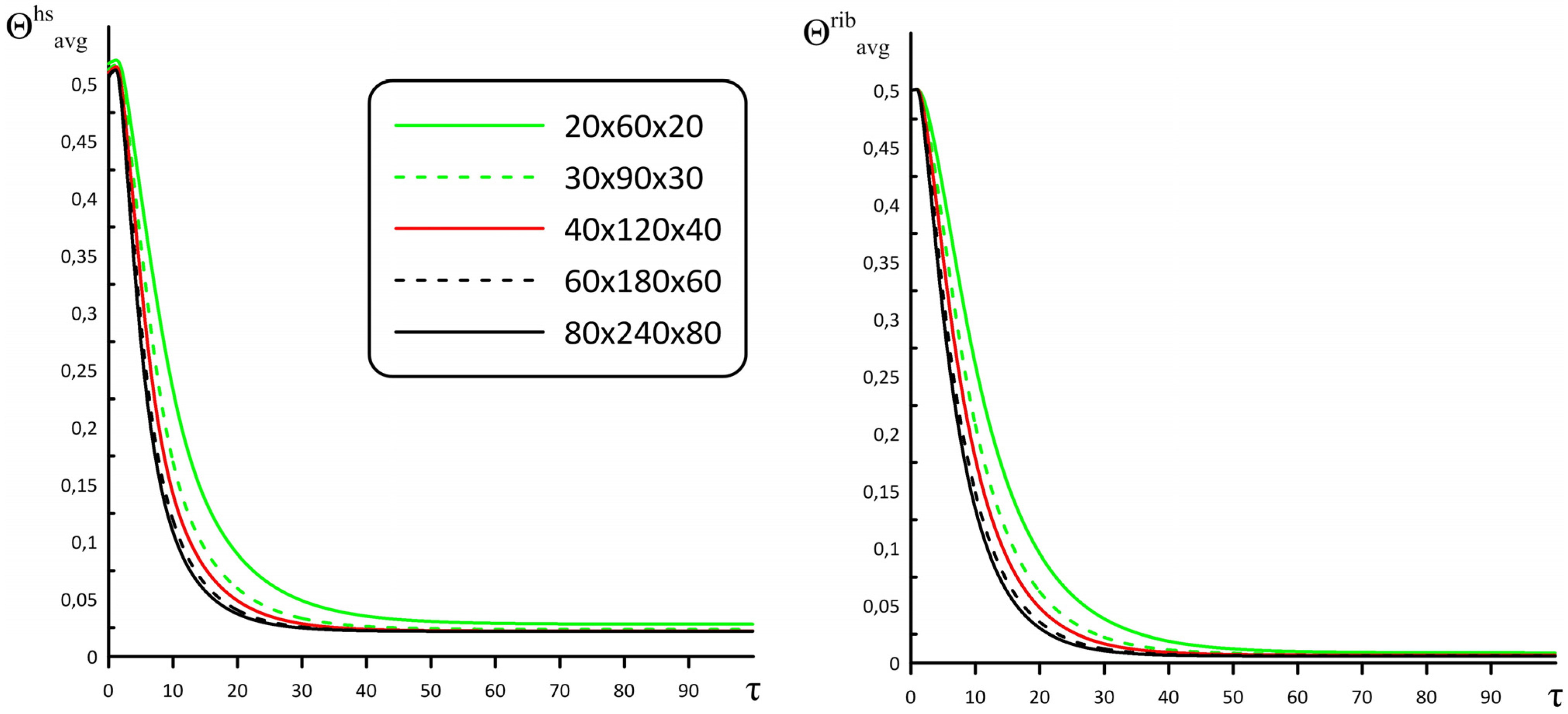 Symmetry 15 01467 g003