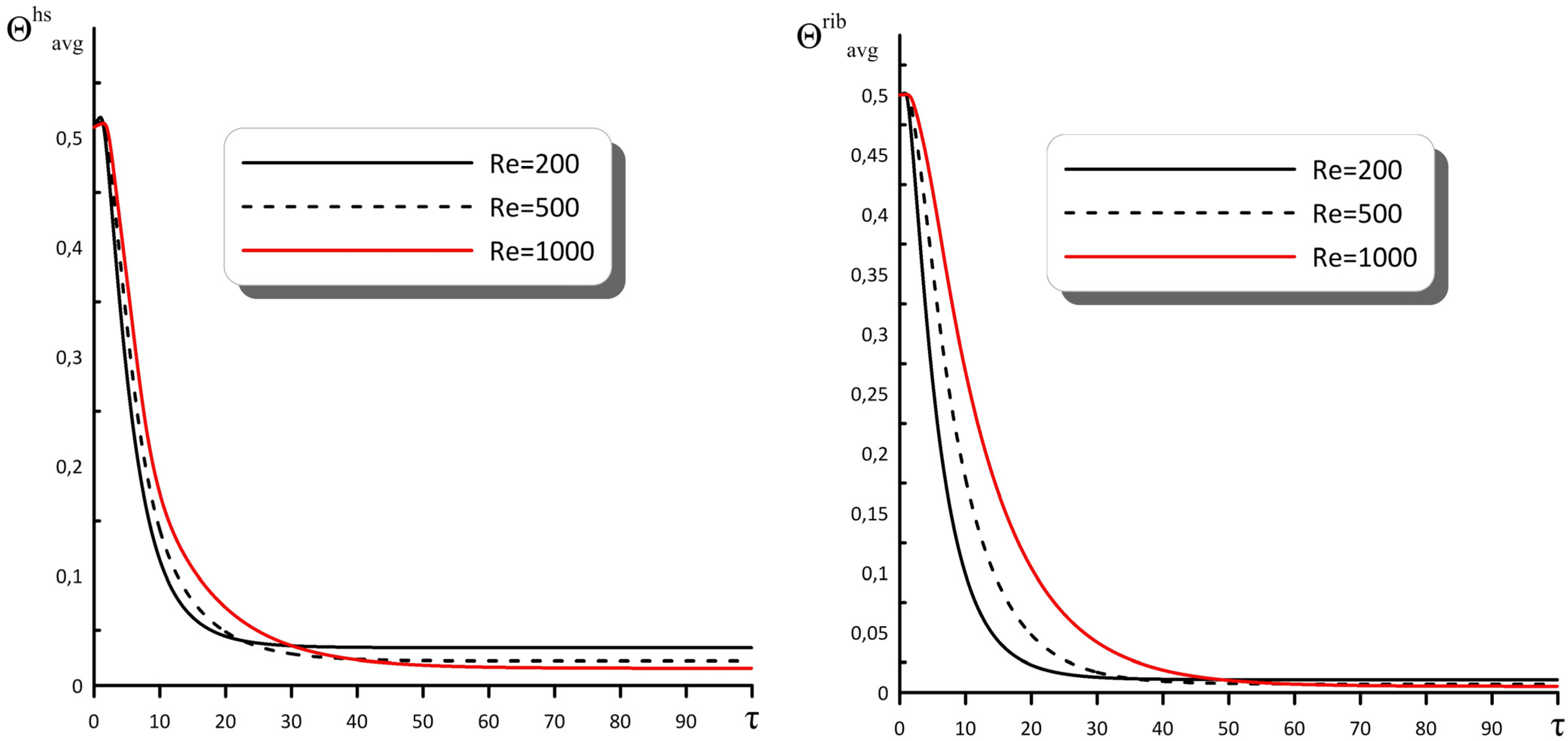 Symmetry 15 01467 g010
