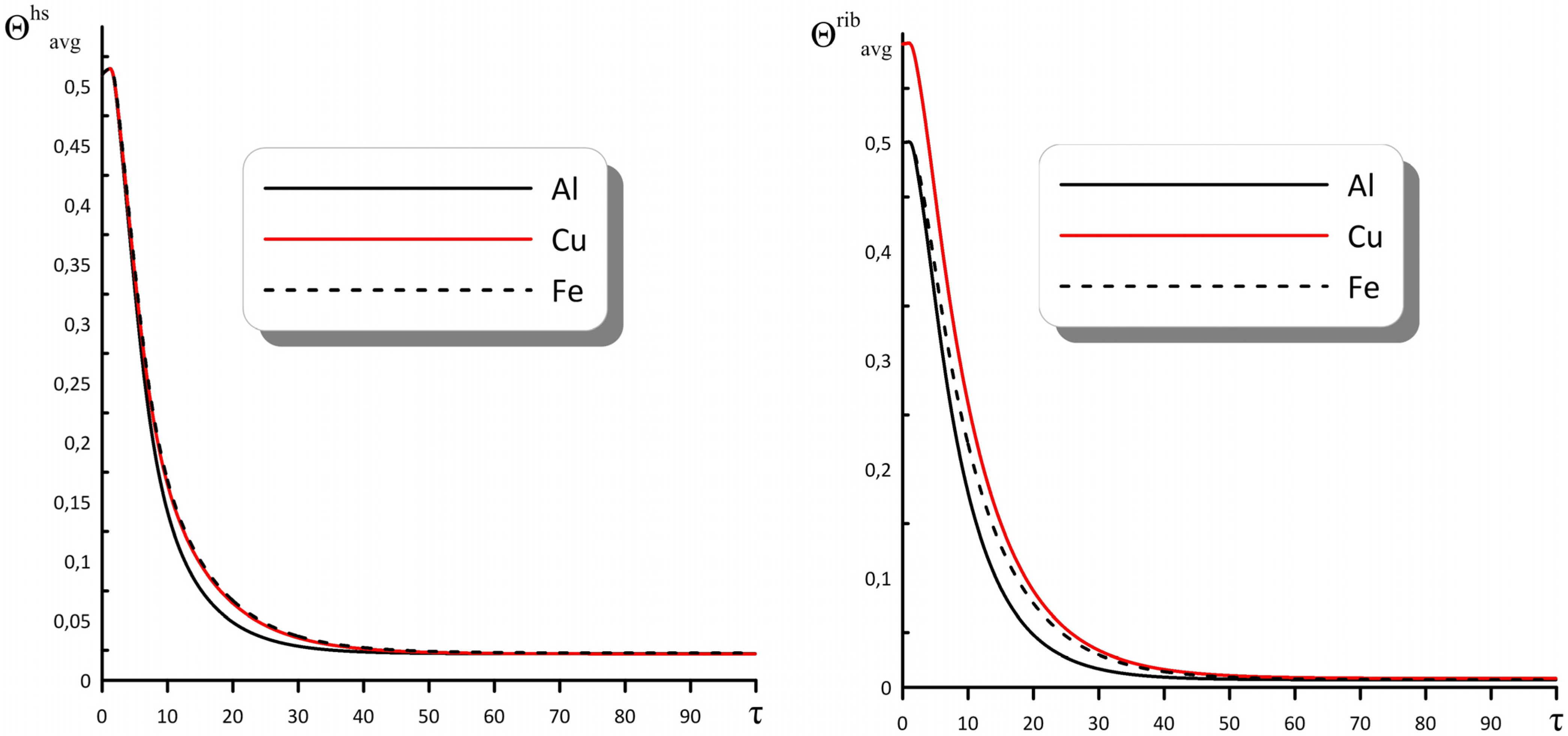 Symmetry 15 01467 g015