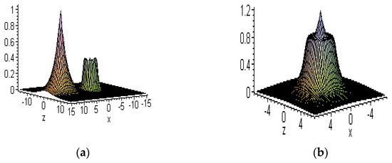 Symmetry 15 01473 g011a Symmetry 15 01473 g011a