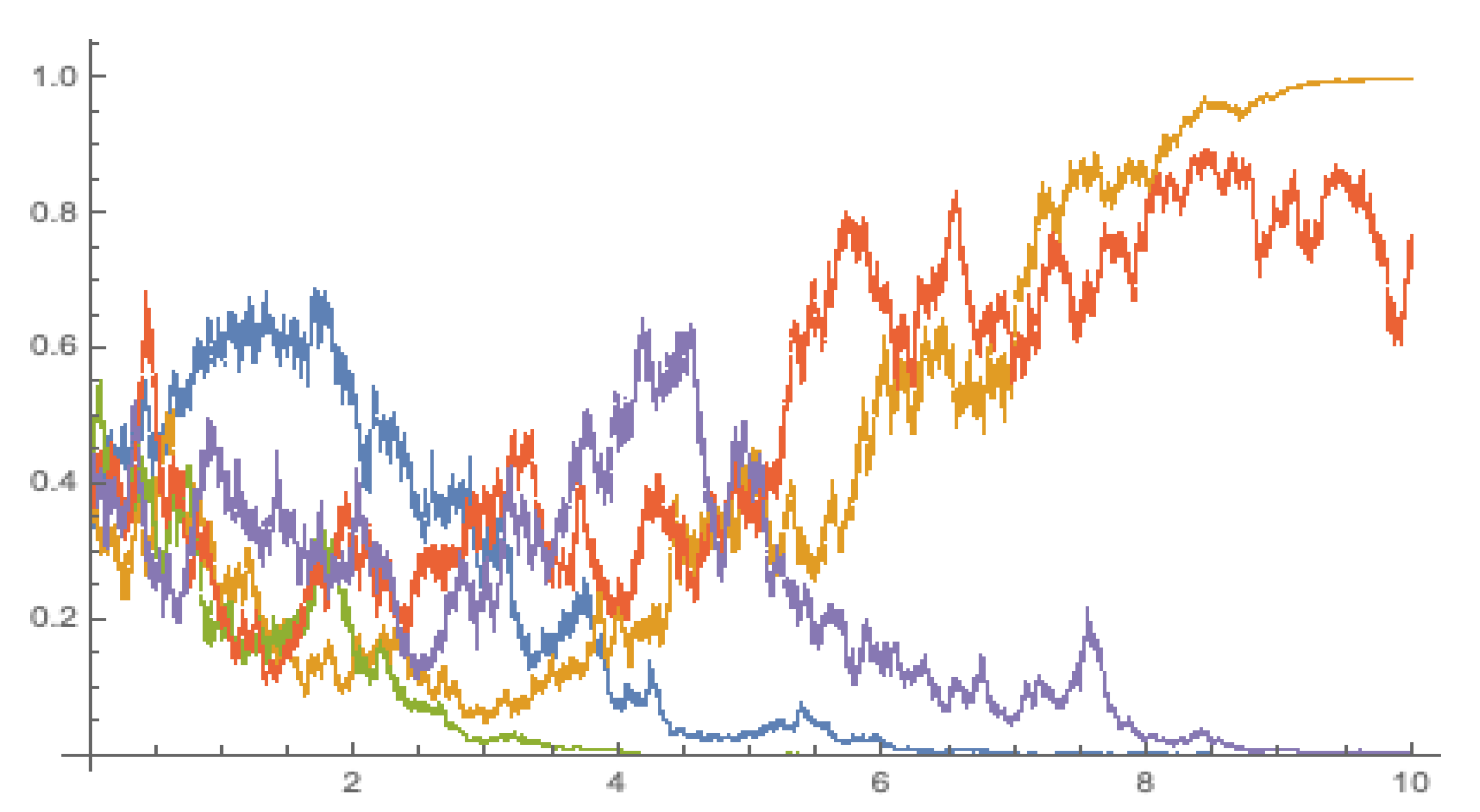 Symmetry 15 01474 g001