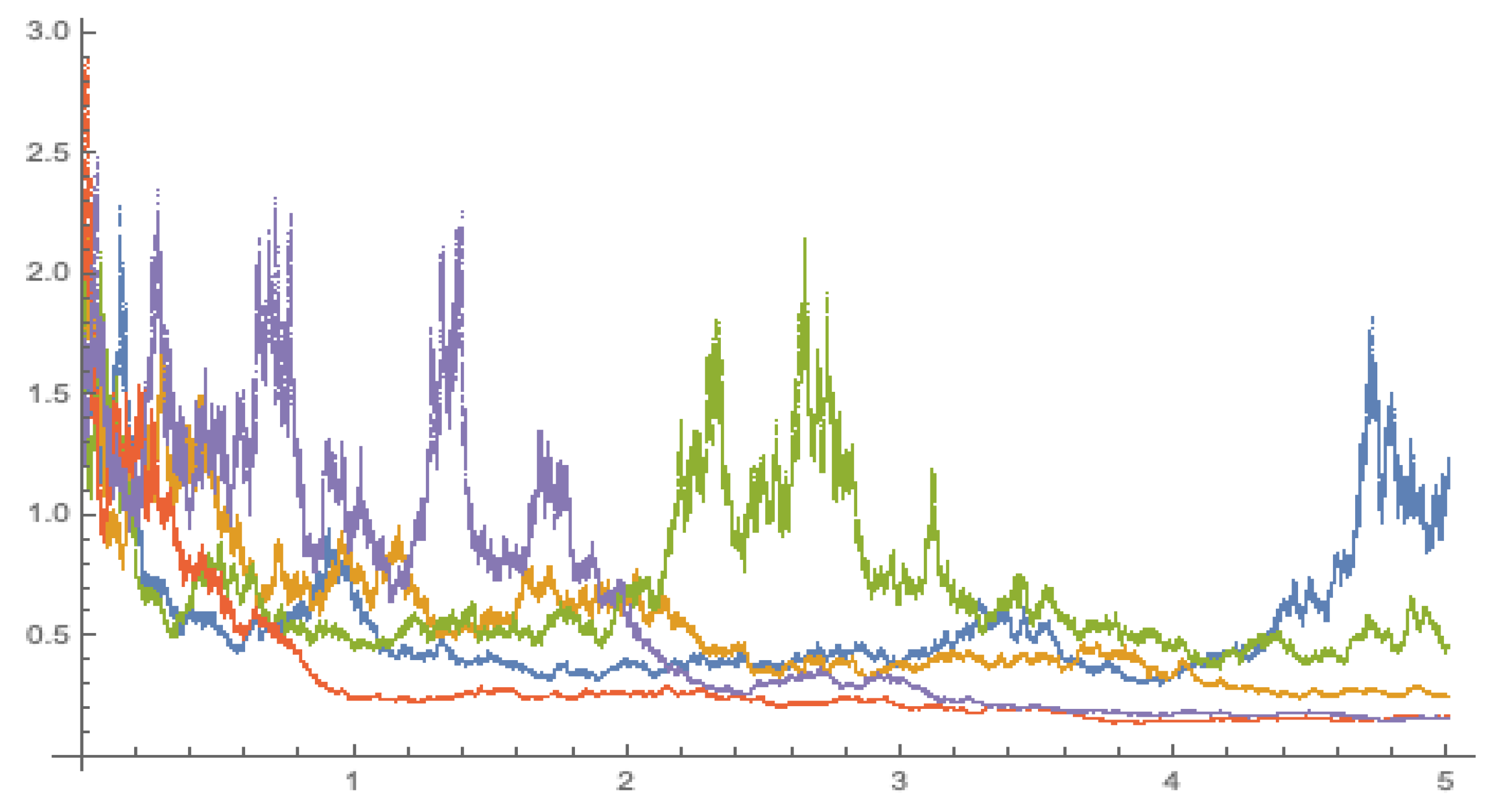 Symmetry 15 01474 g004