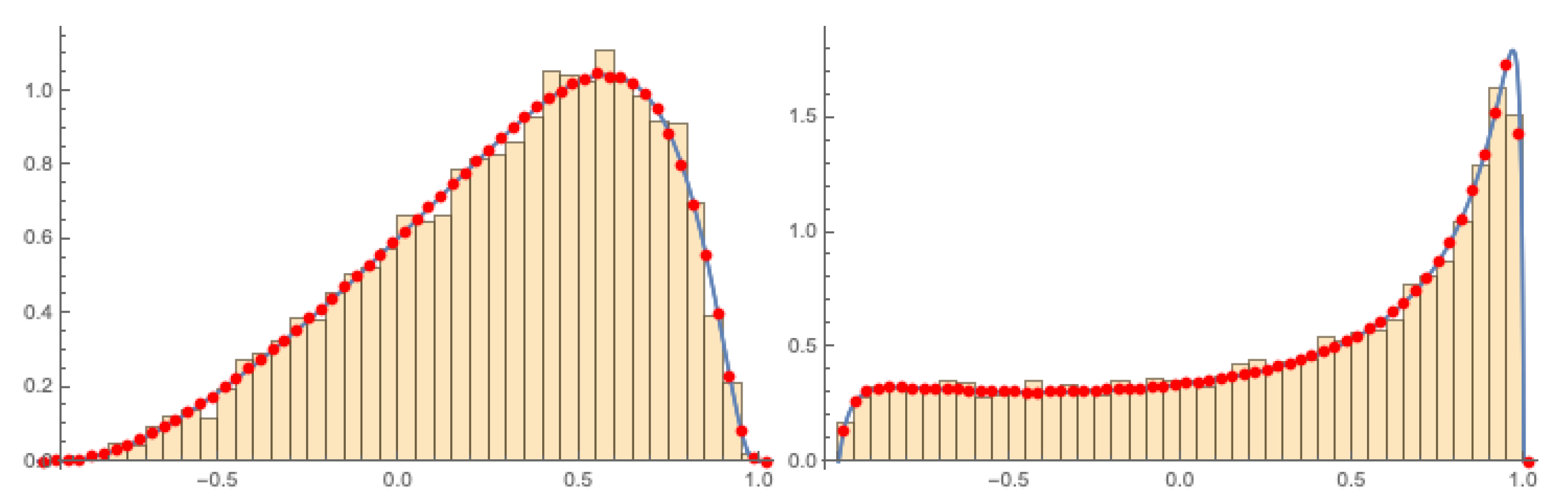Symmetry 15 01474 g005