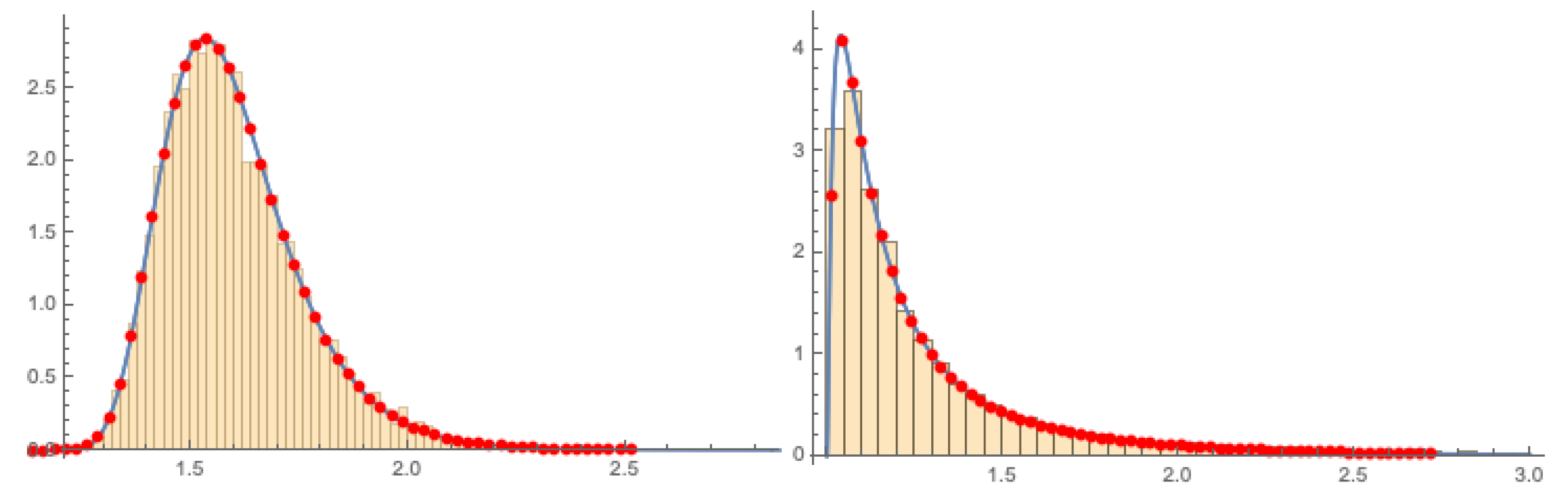 Symmetry 15 01474 g006
