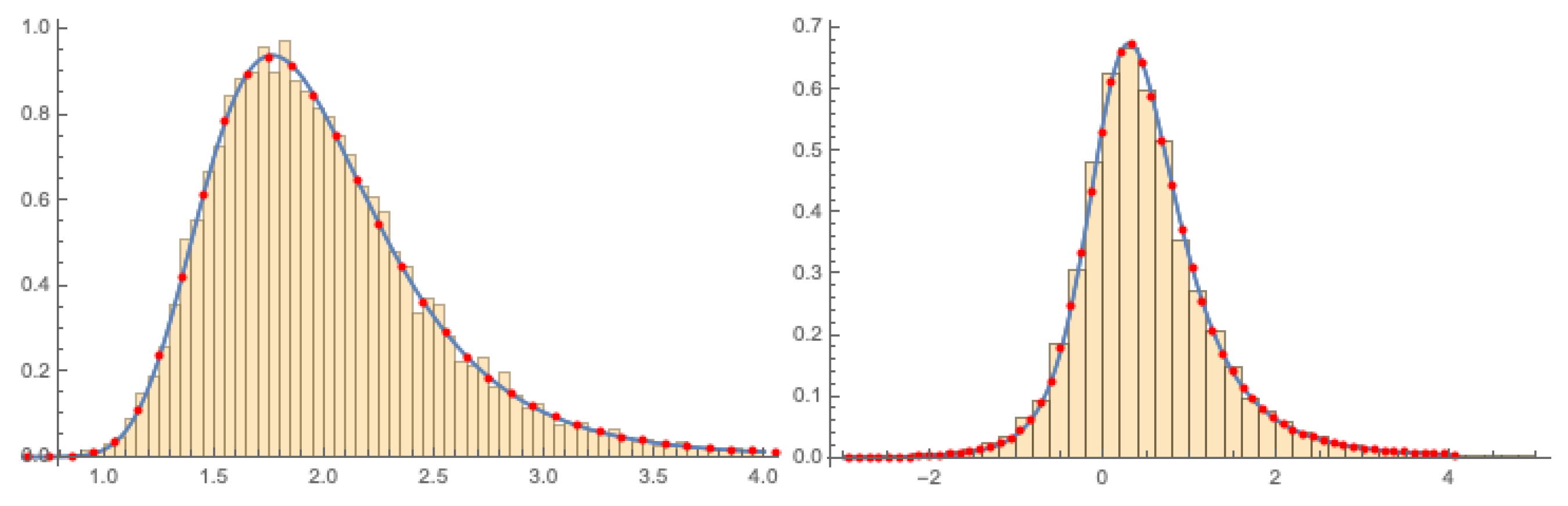 Symmetry 15 01474 g007