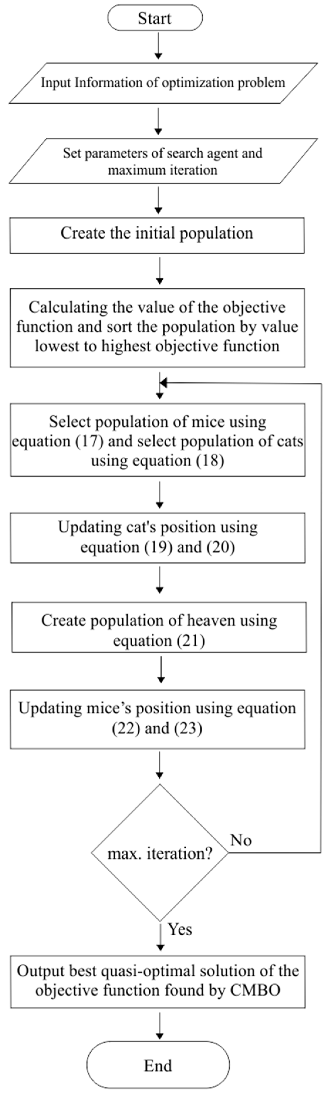 Symmetry 15 01477 g001