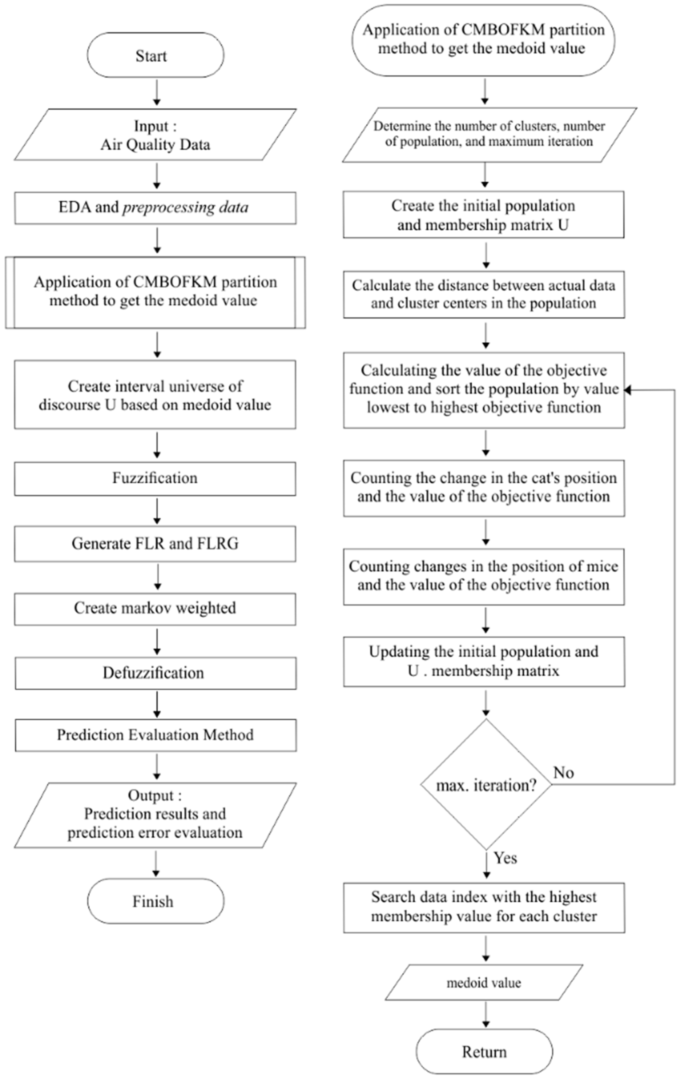 Symmetry 15 01477 g002