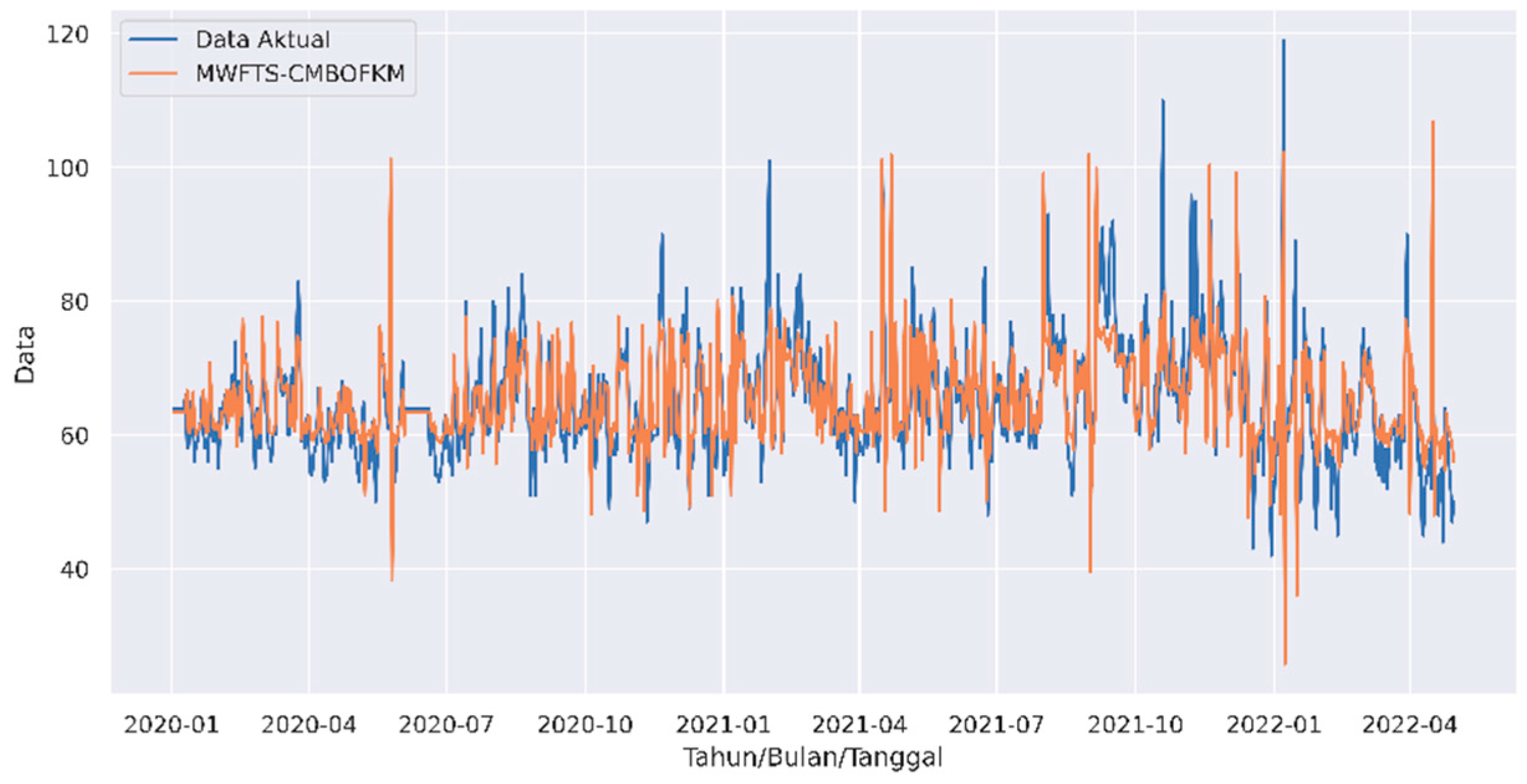 Symmetry 15 01477 g004