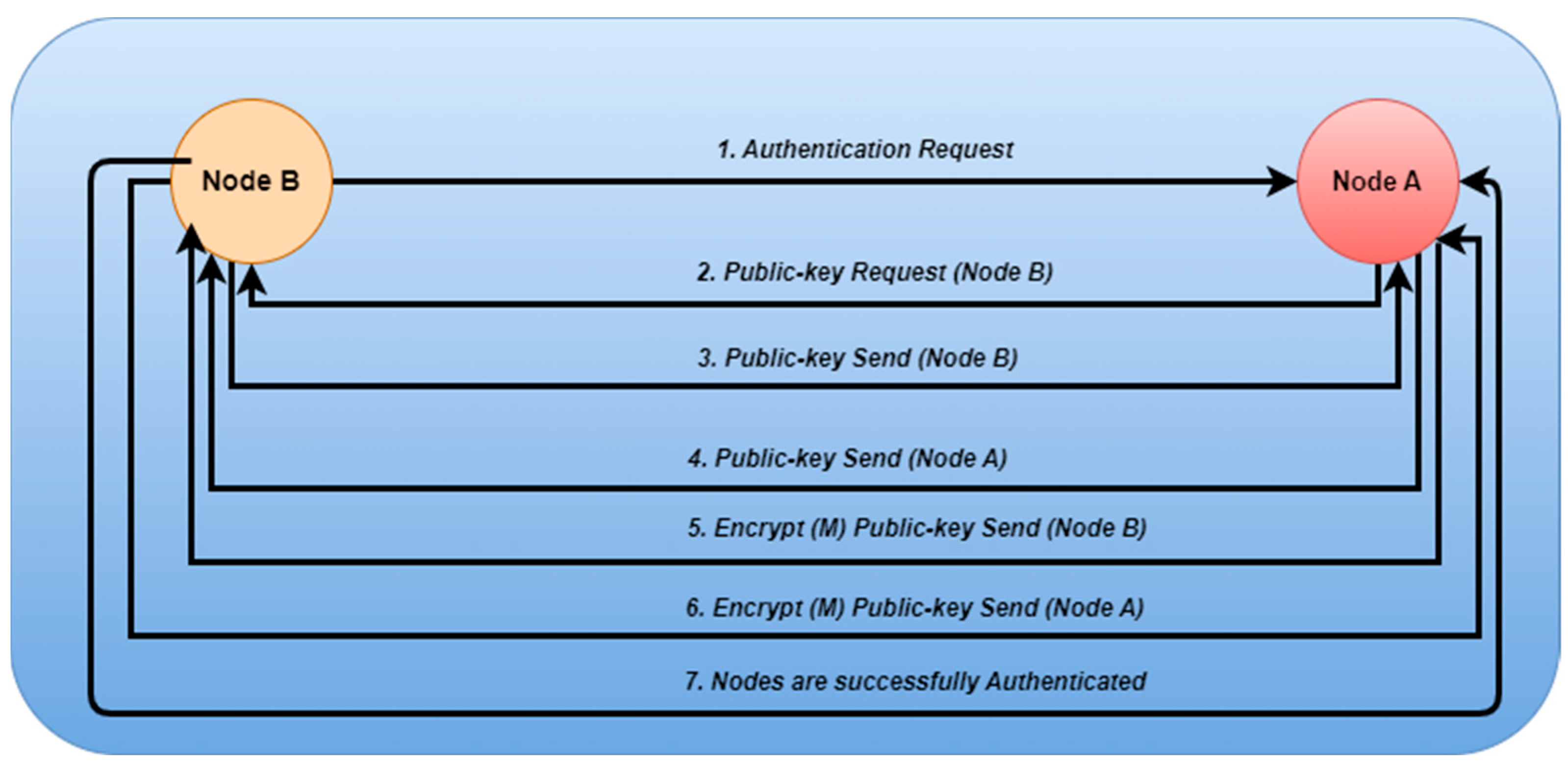 Symmetry 15 01484 g004 Symmetry 15 01484 g004