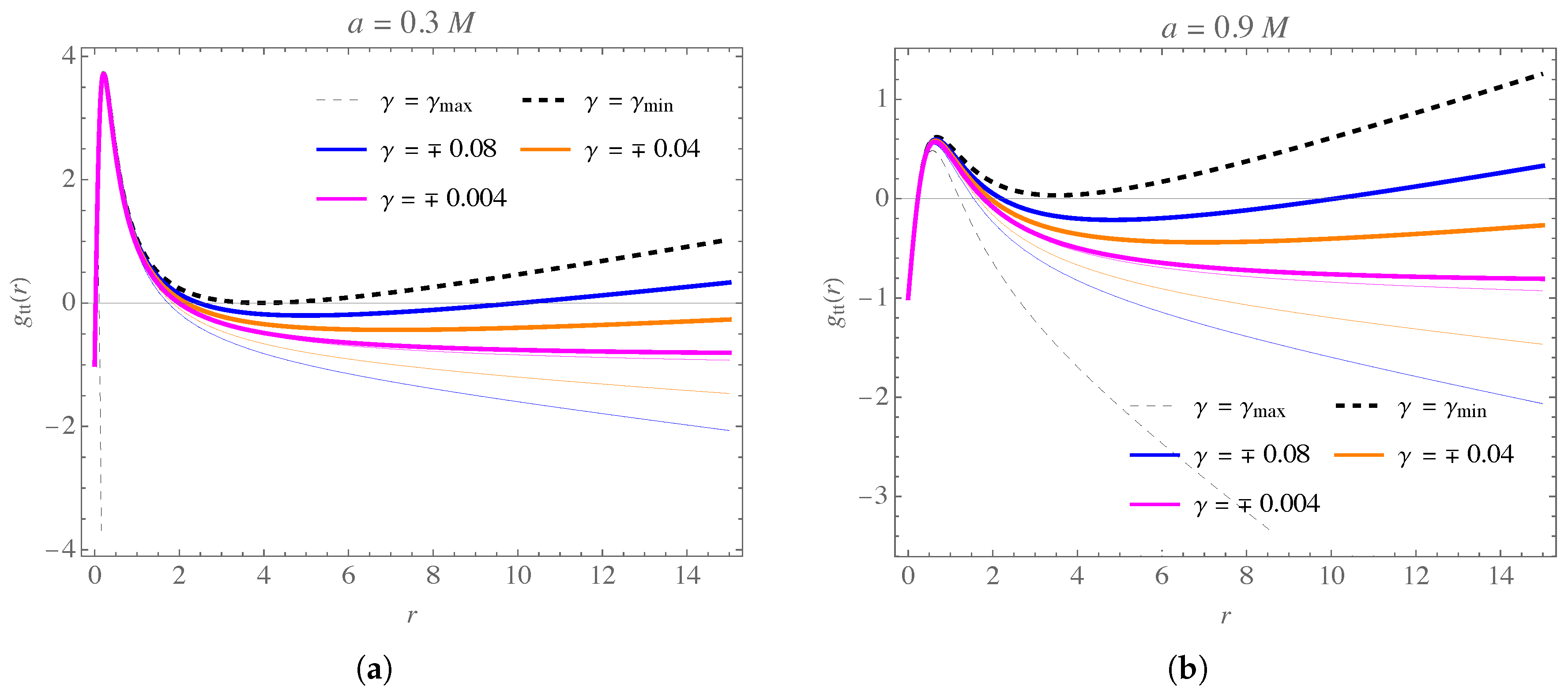 Symmetry 15 01485 g003