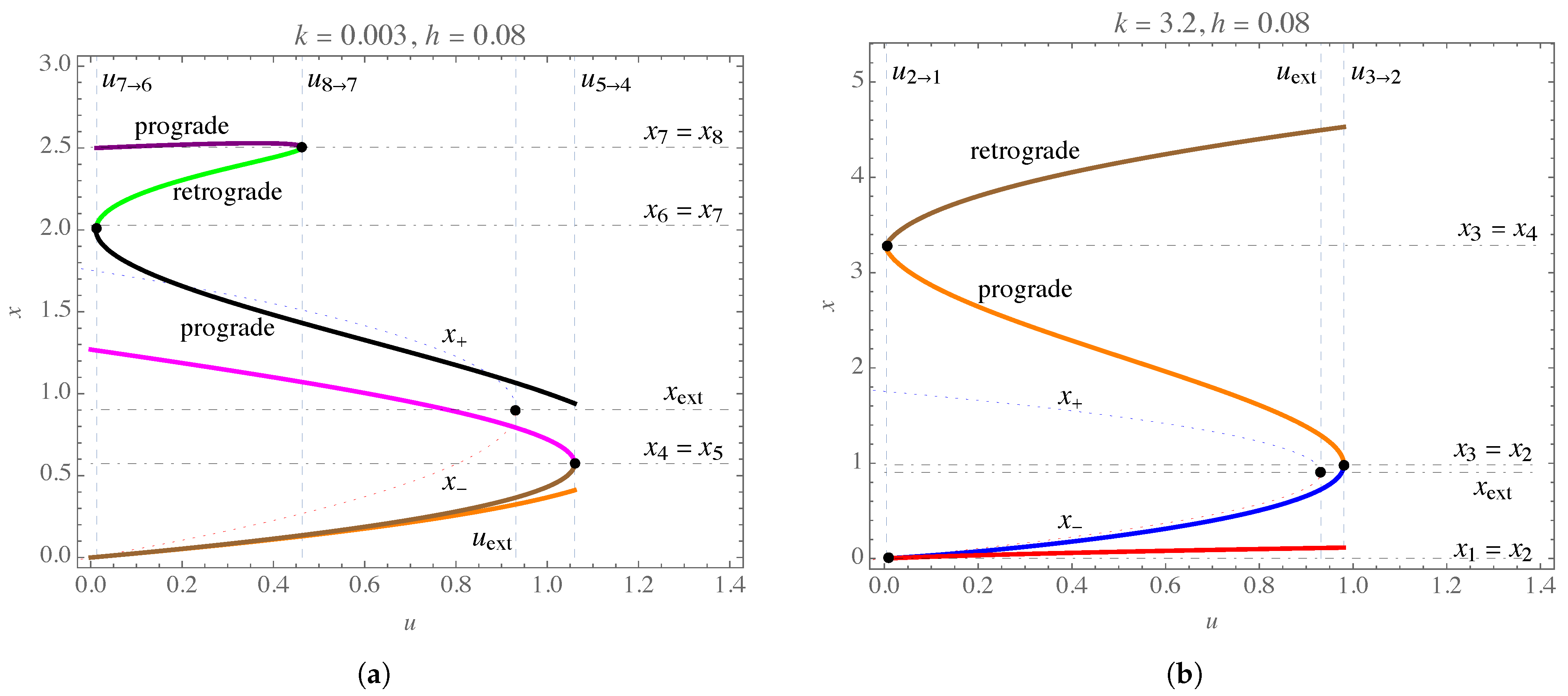 Symmetry 15 01485 g006