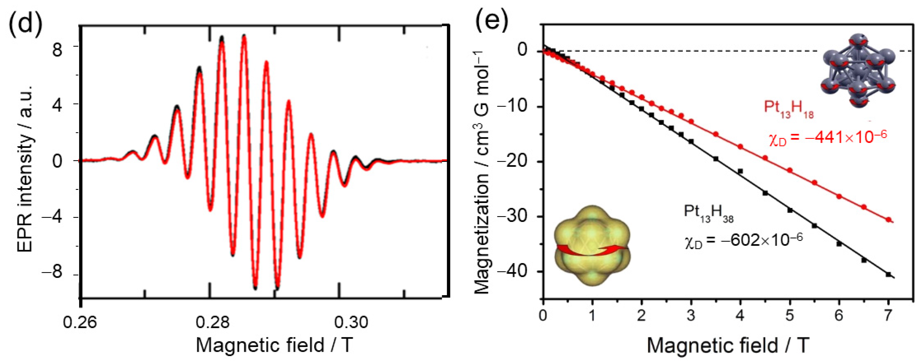 Symmetry 15 01491 g004b