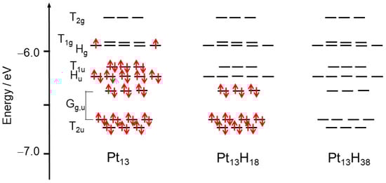 Symmetry 15 01491 g005