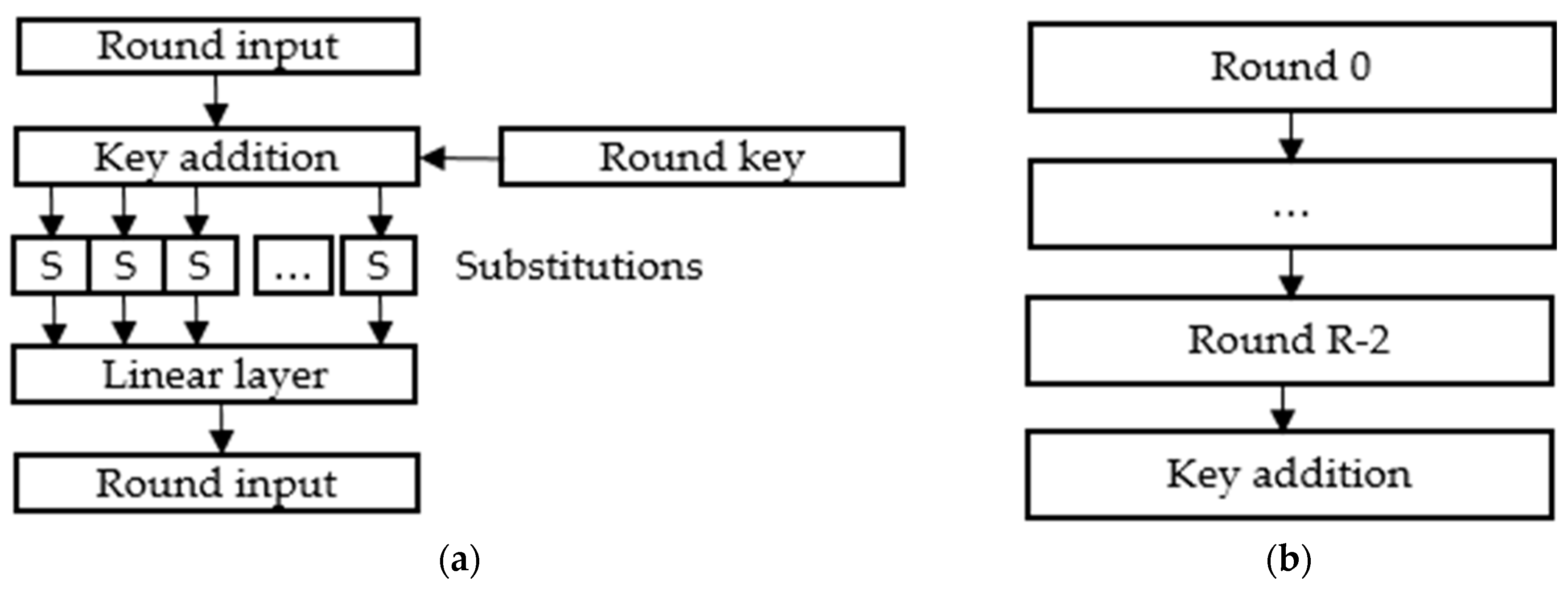 Symmetry 15 01496 g001