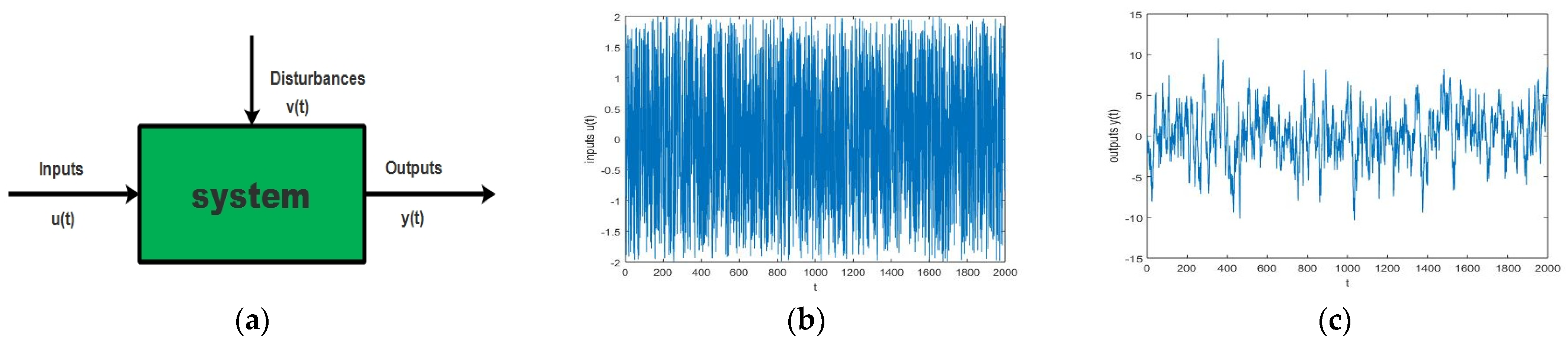 Symmetry 15 01508 g003