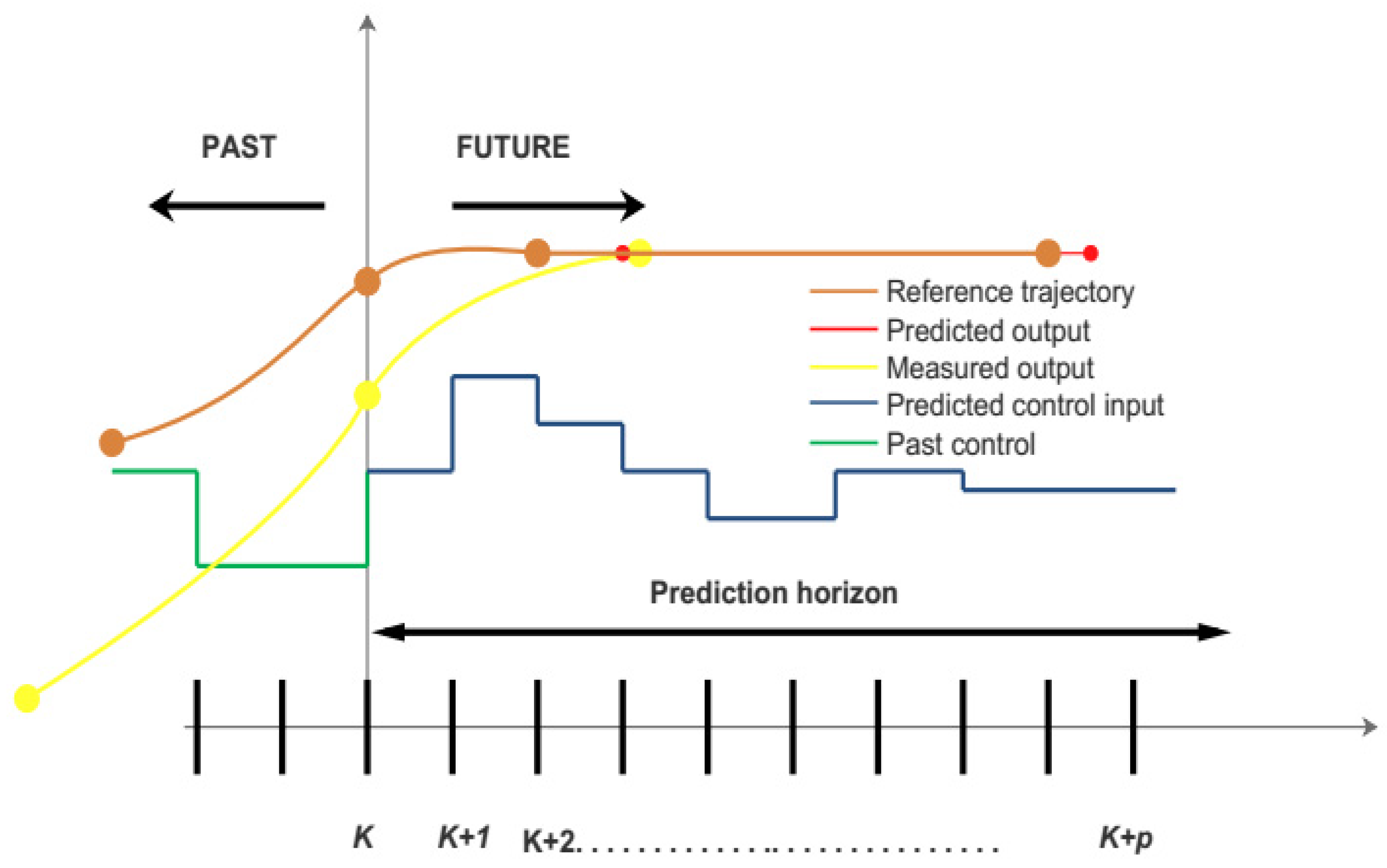Symmetry 15 01508 g005