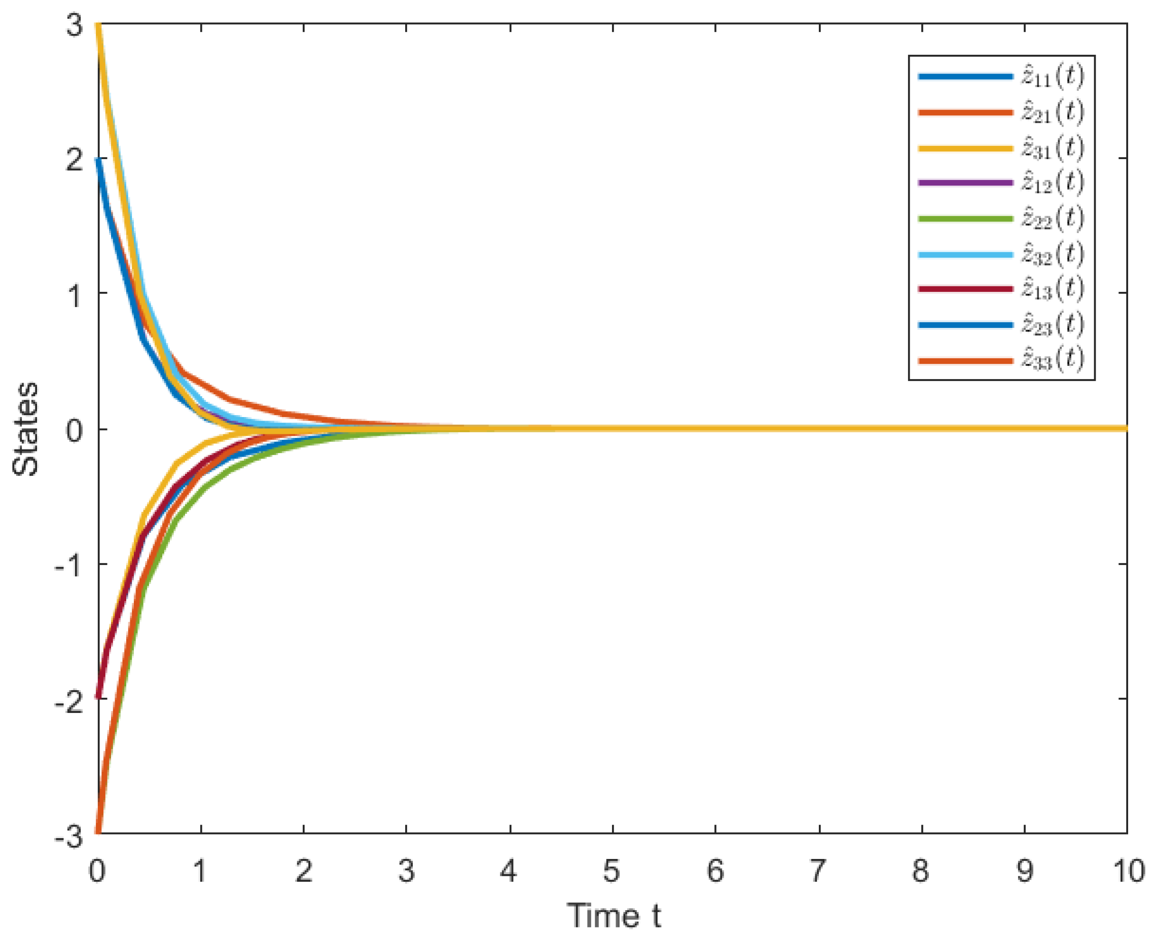 Symmetry 15 01510 g002 Symmetry 15 01510 g002