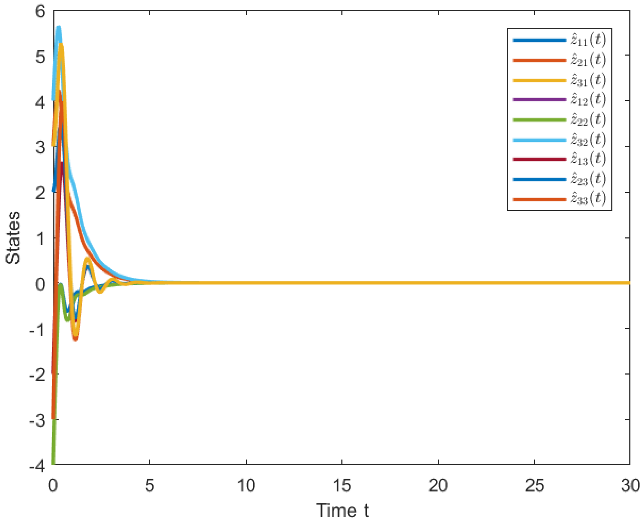 Symmetry 15 01510 g004 Symmetry 15 01510 g004