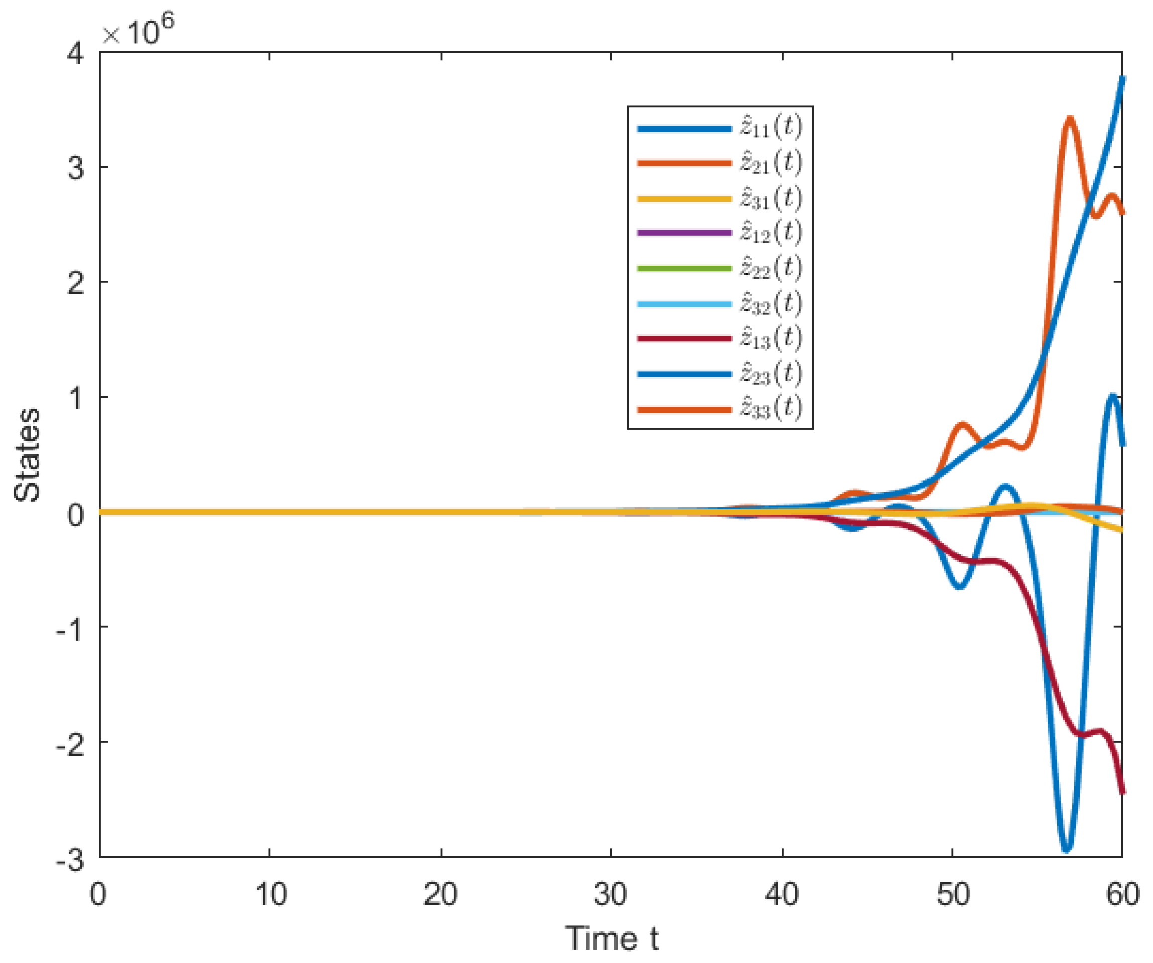 Symmetry 15 01510 g006 Symmetry 15 01510 g006