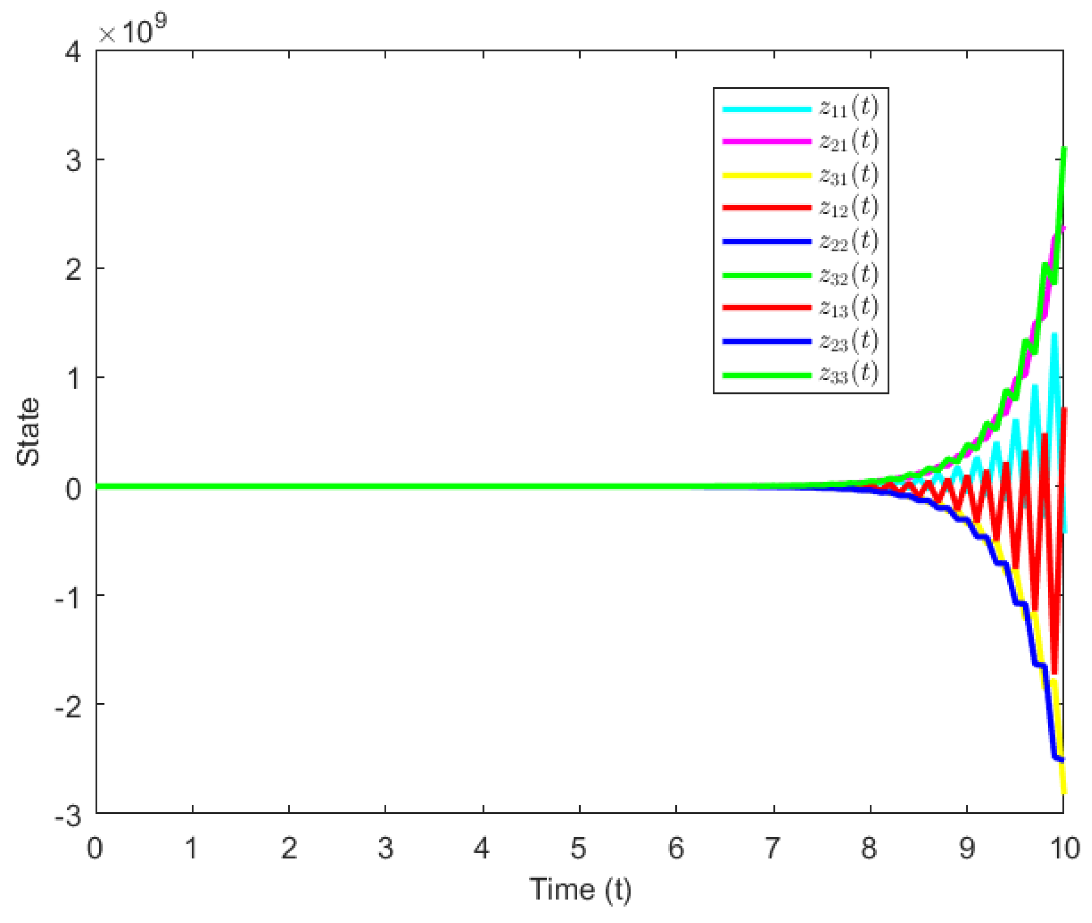 Symmetry 15 01510 g009 Symmetry 15 01510 g009