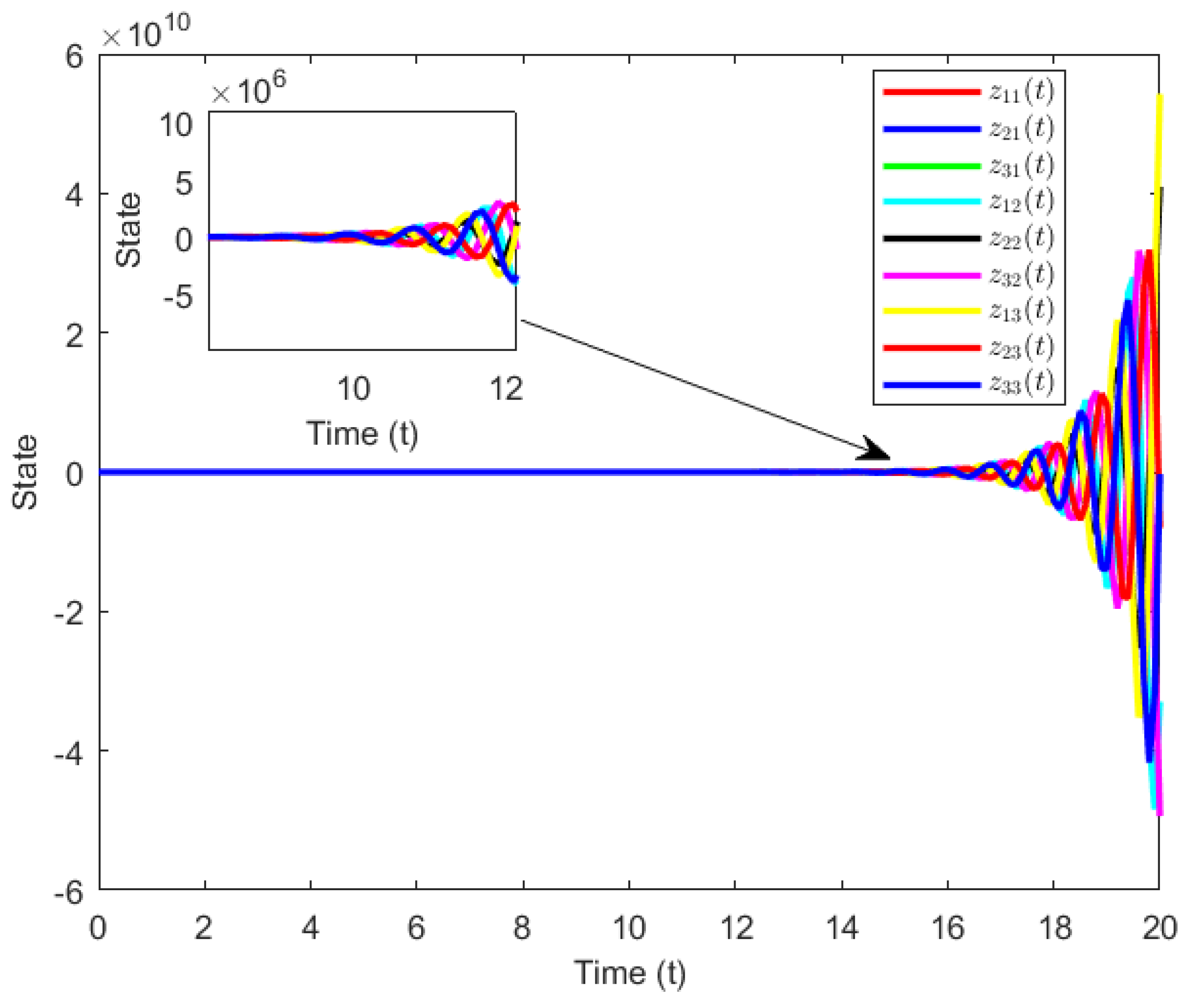Symmetry 15 01510 g012 Symmetry 15 01510 g012
