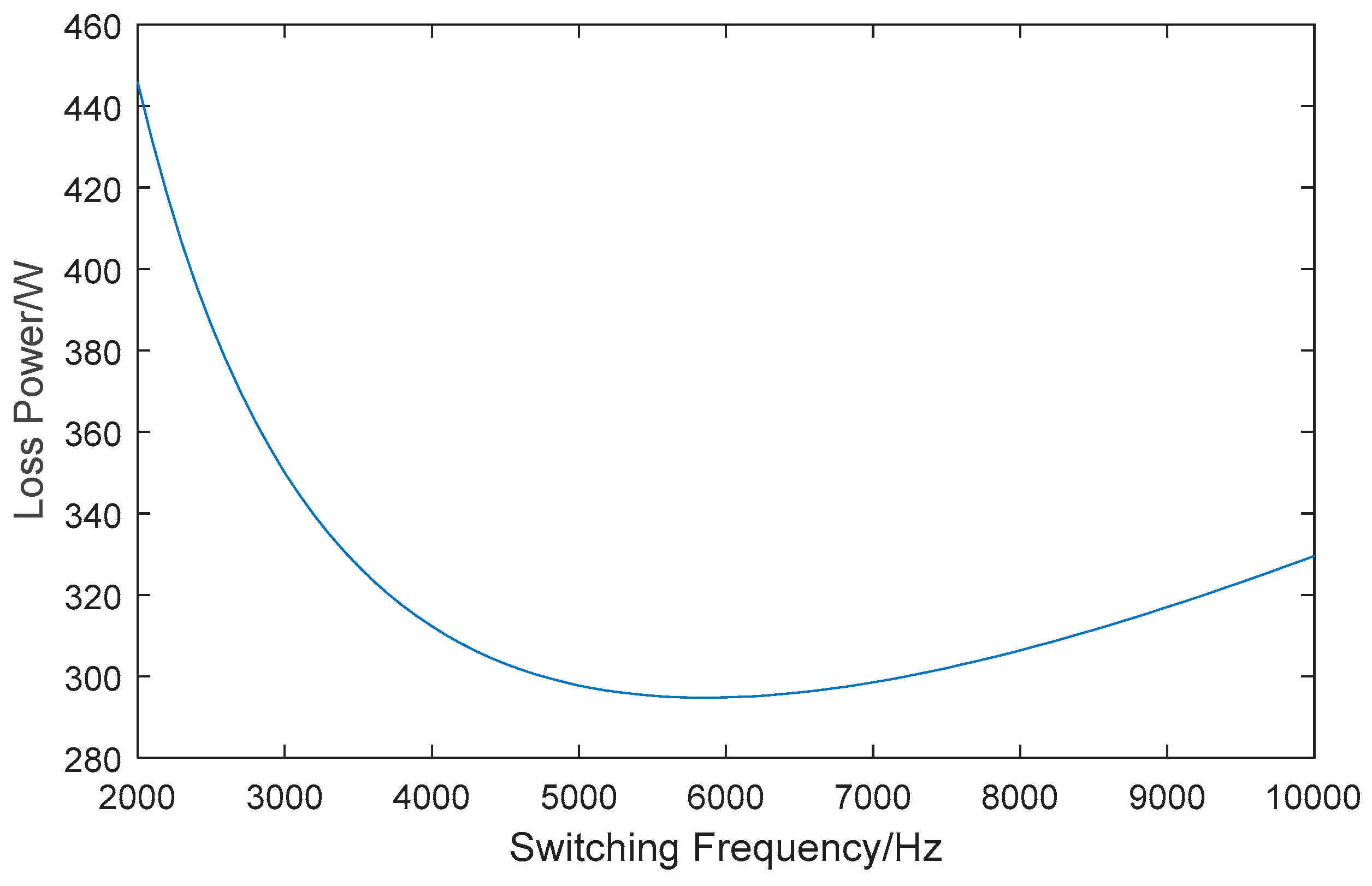 Symmetry 15 01517 g003