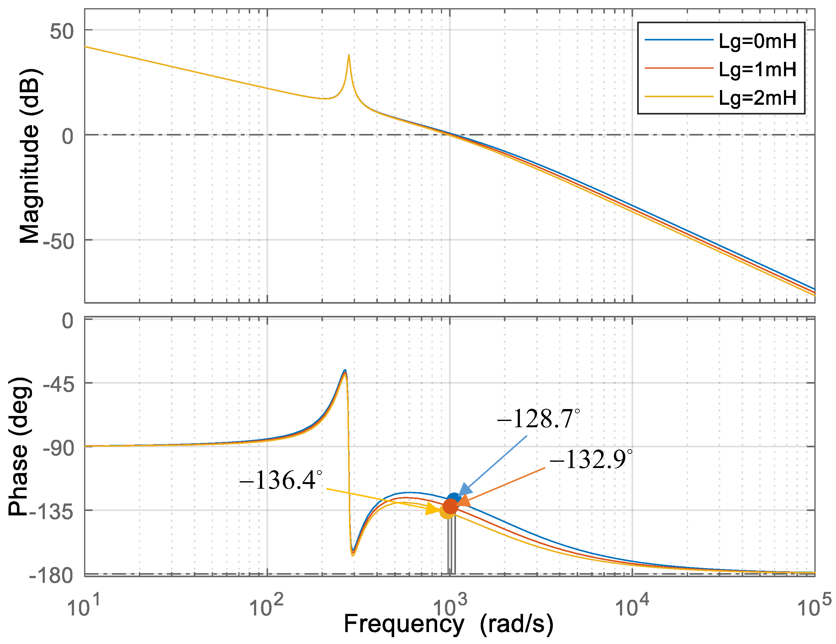 Symmetry 15 01517 g006