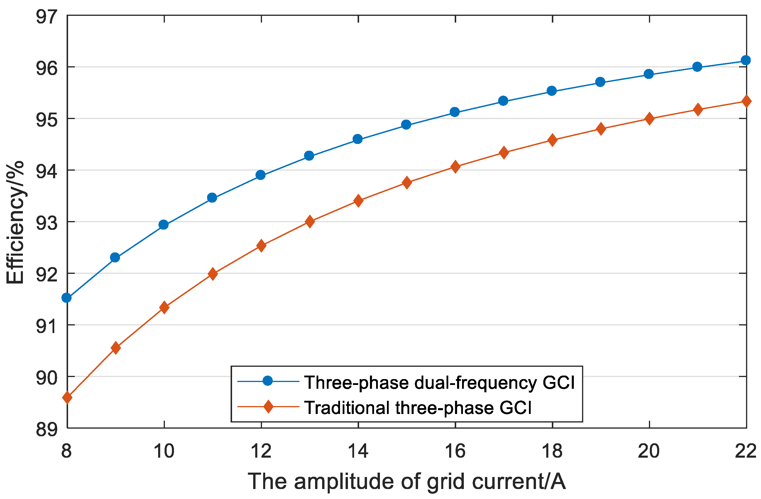 Symmetry 15 01517 g018