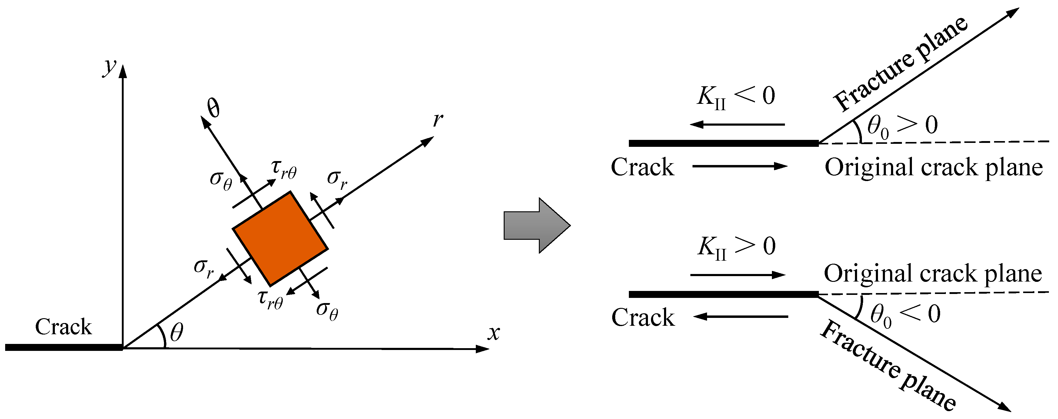 Symmetry 15 01519 g001