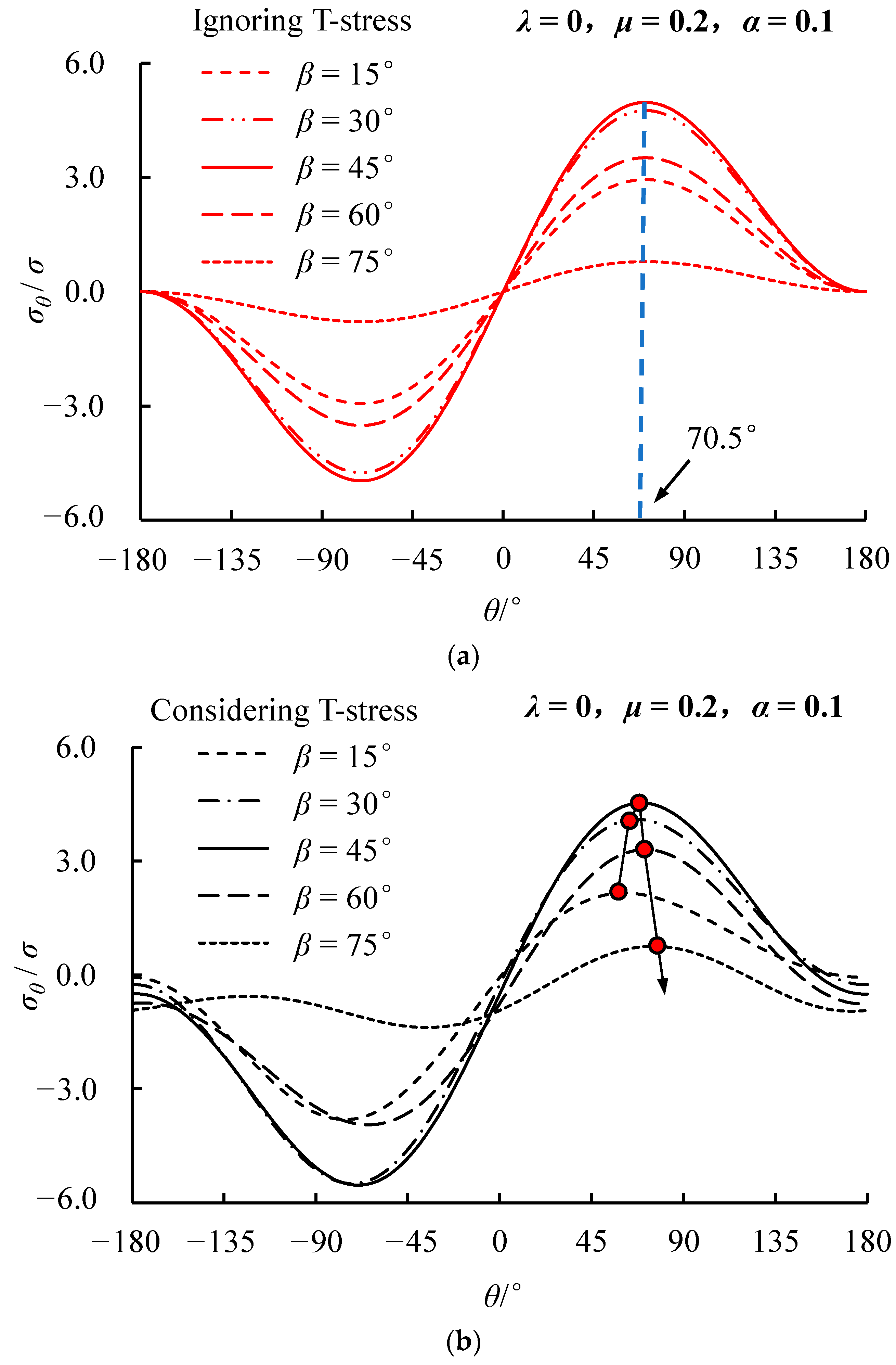 Symmetry 15 01519 g004