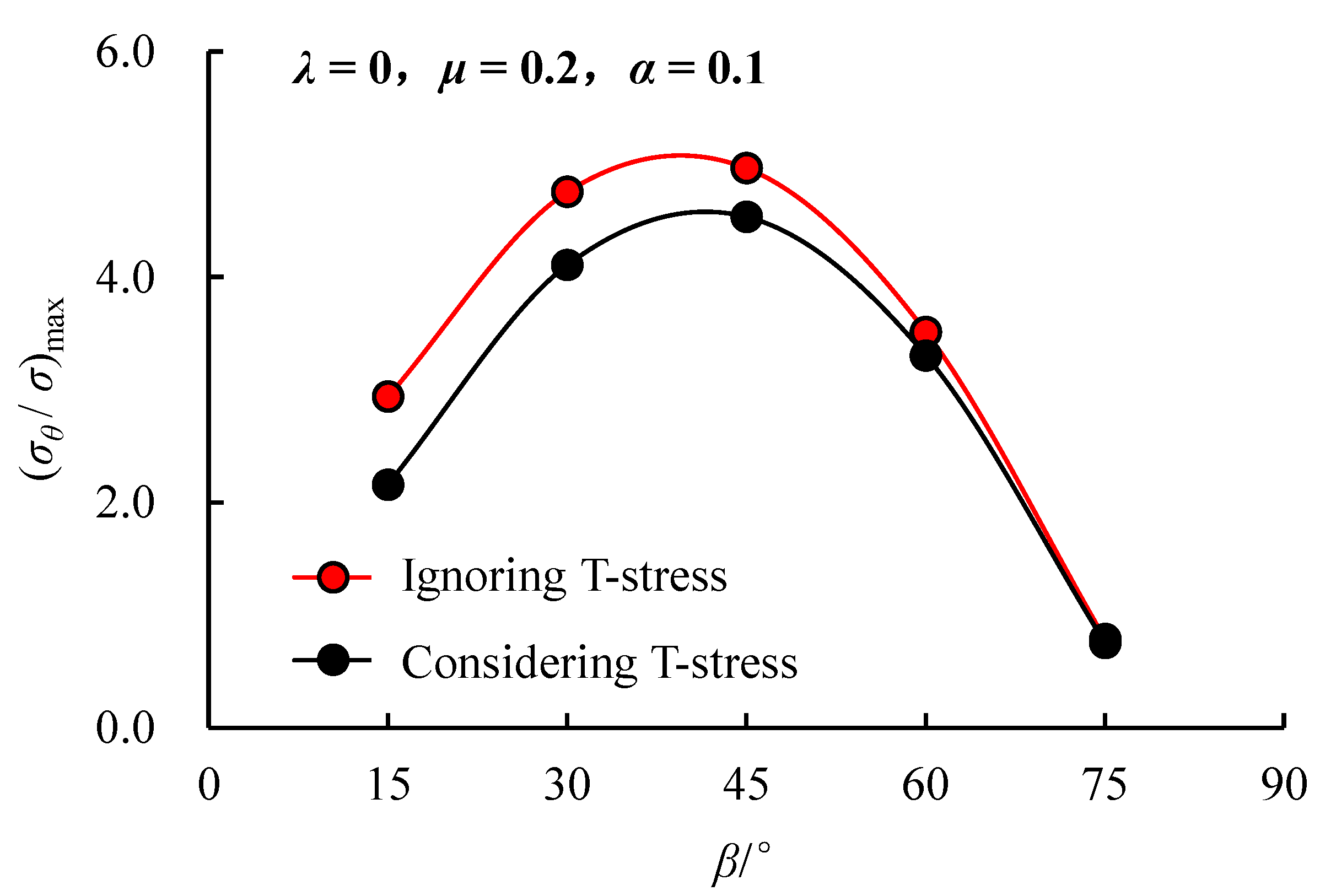 Symmetry 15 01519 g005