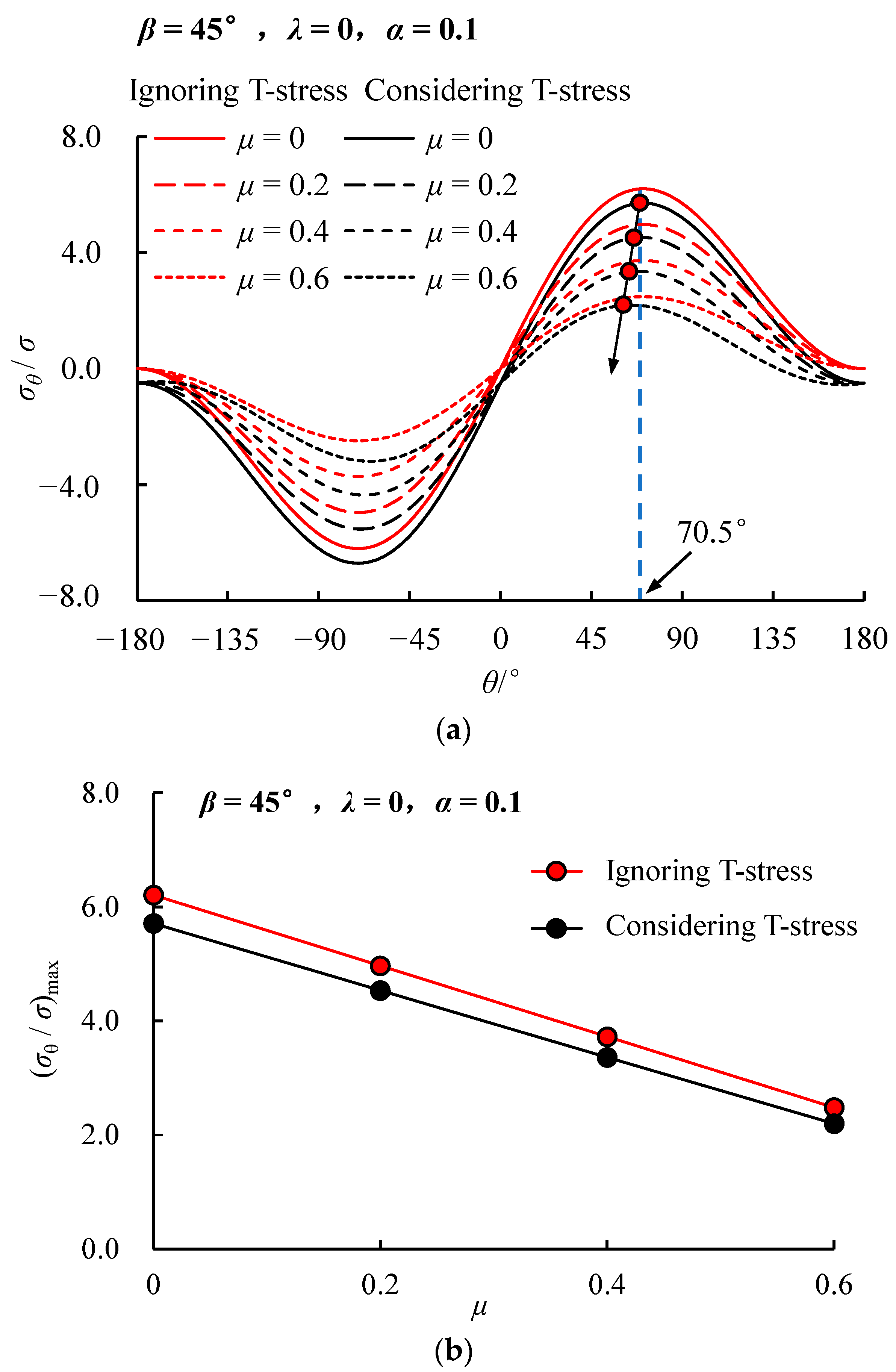 Symmetry 15 01519 g006