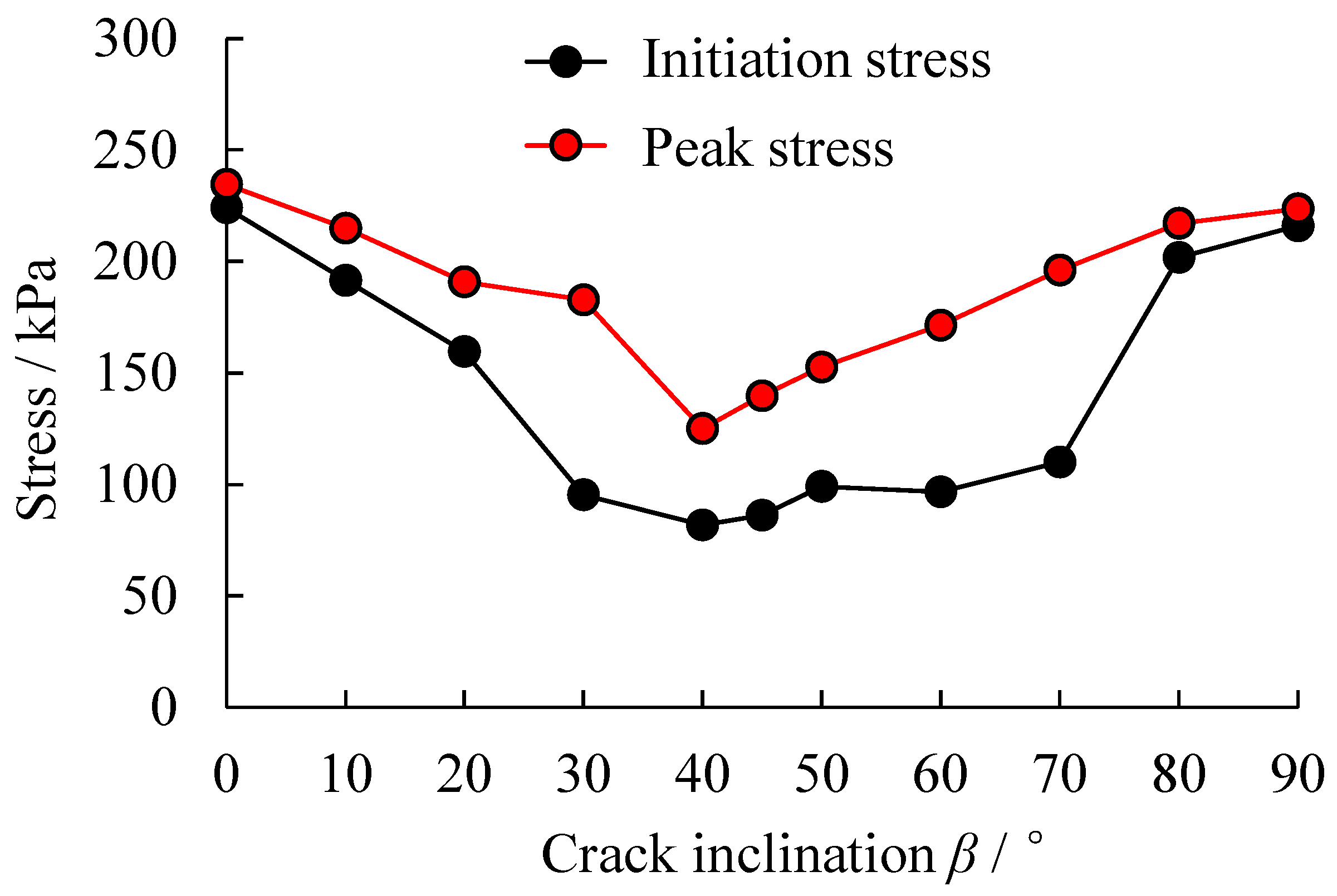 Symmetry 15 01519 g014