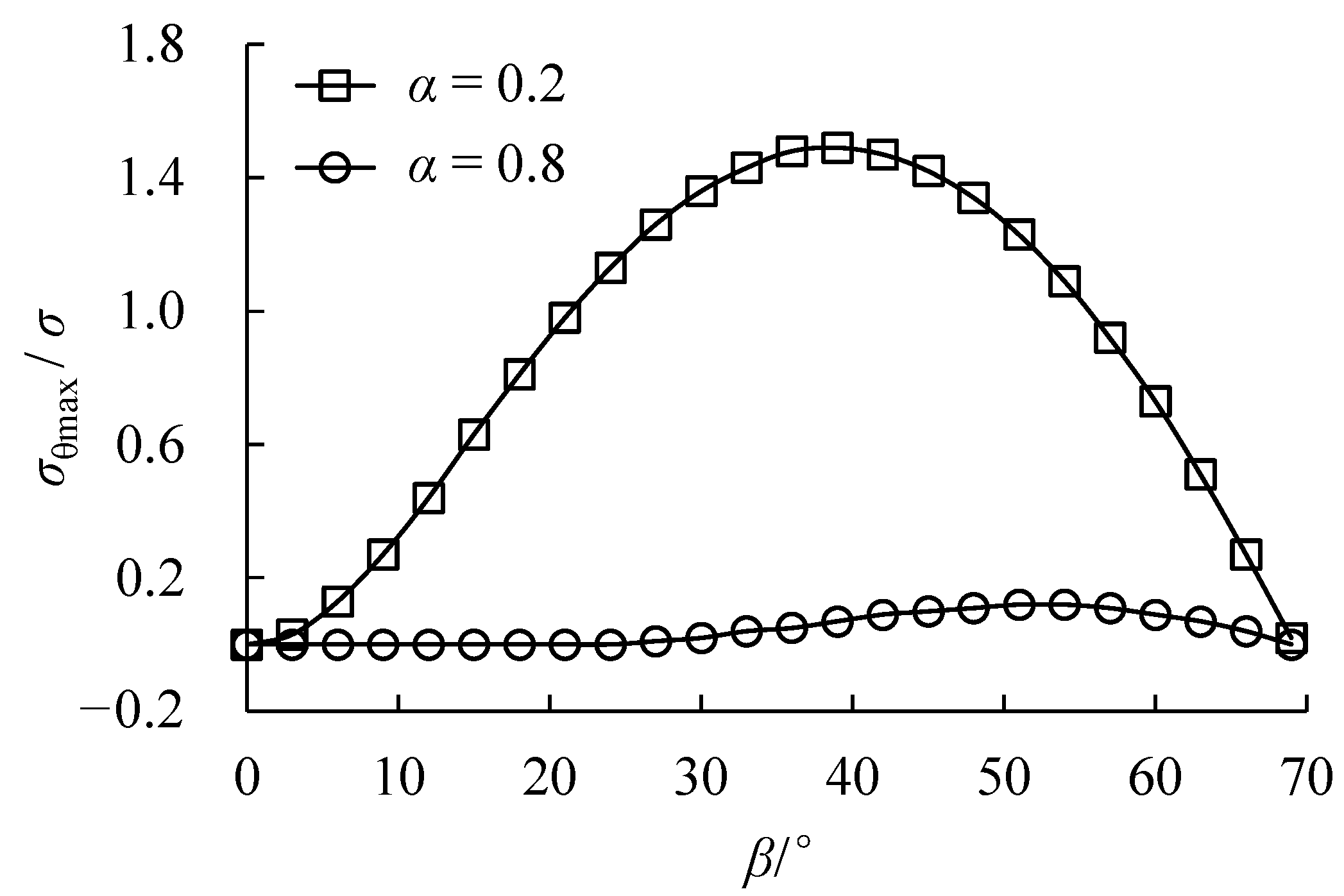 Symmetry 15 01519 g019