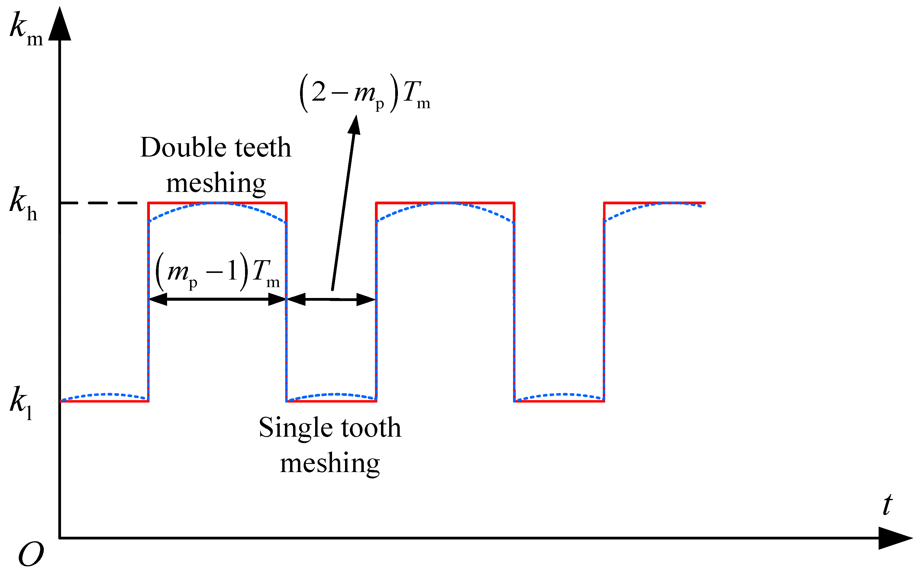 Symmetry 15 01530 g003