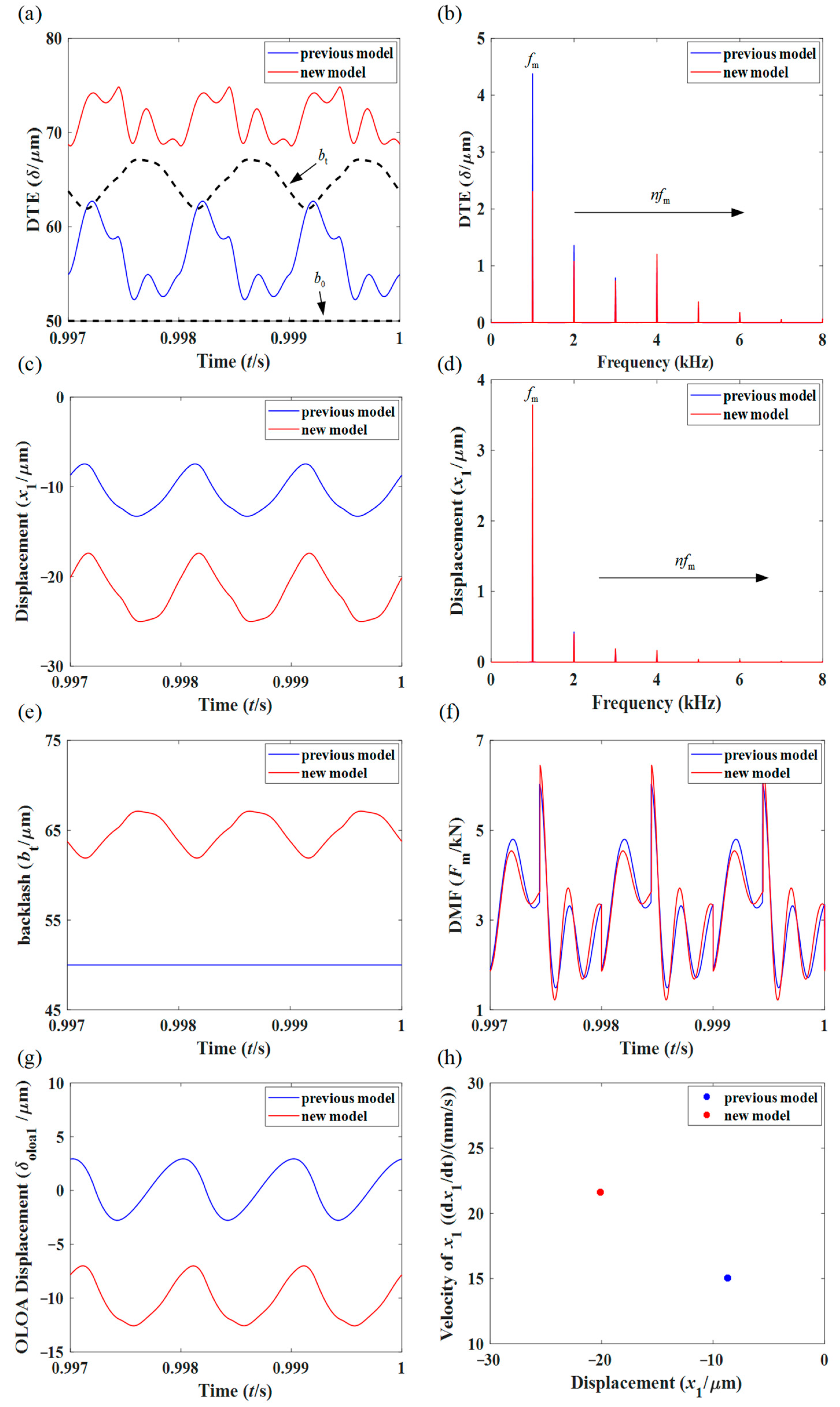 Symmetry 15 01530 g007