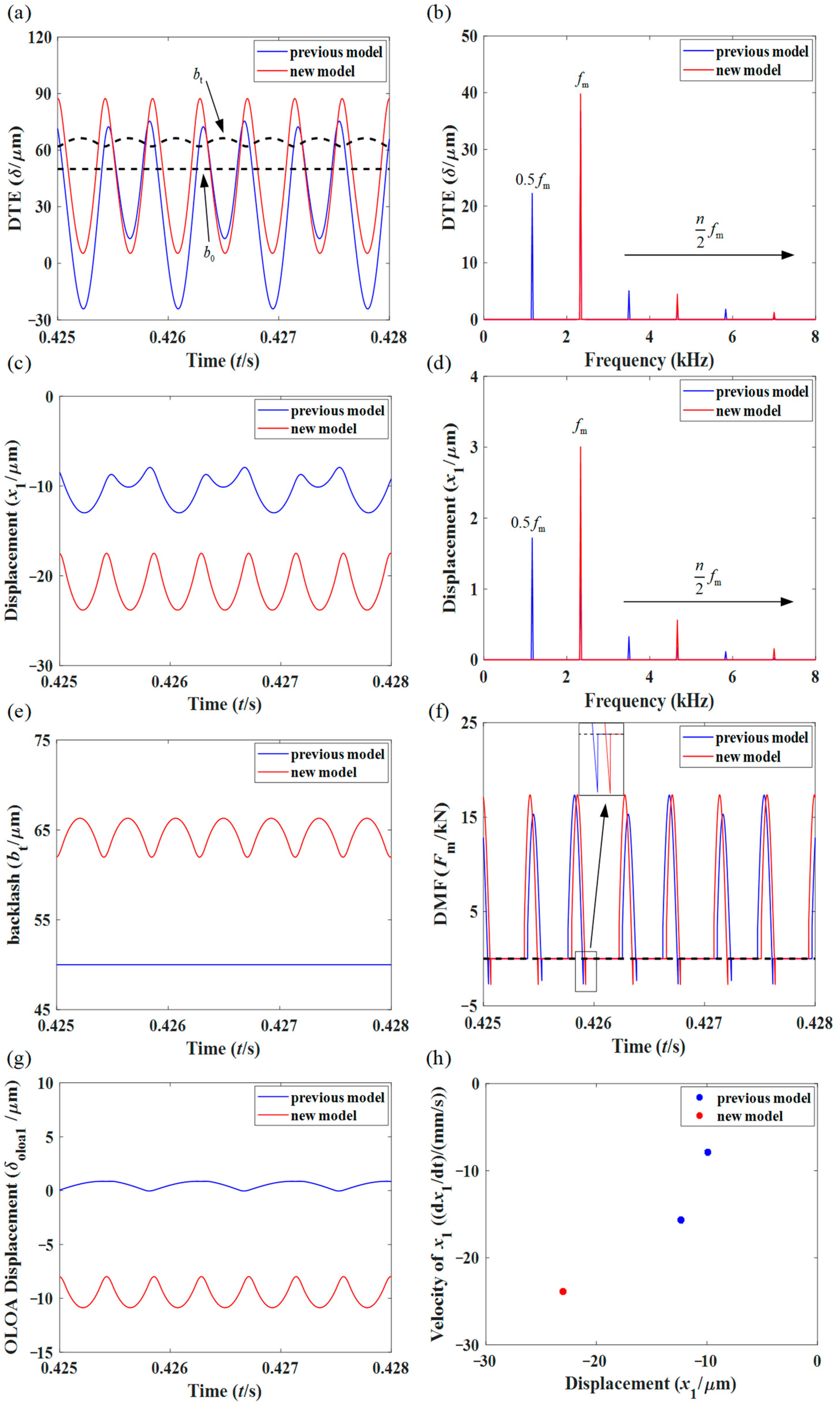 Symmetry 15 01530 g008