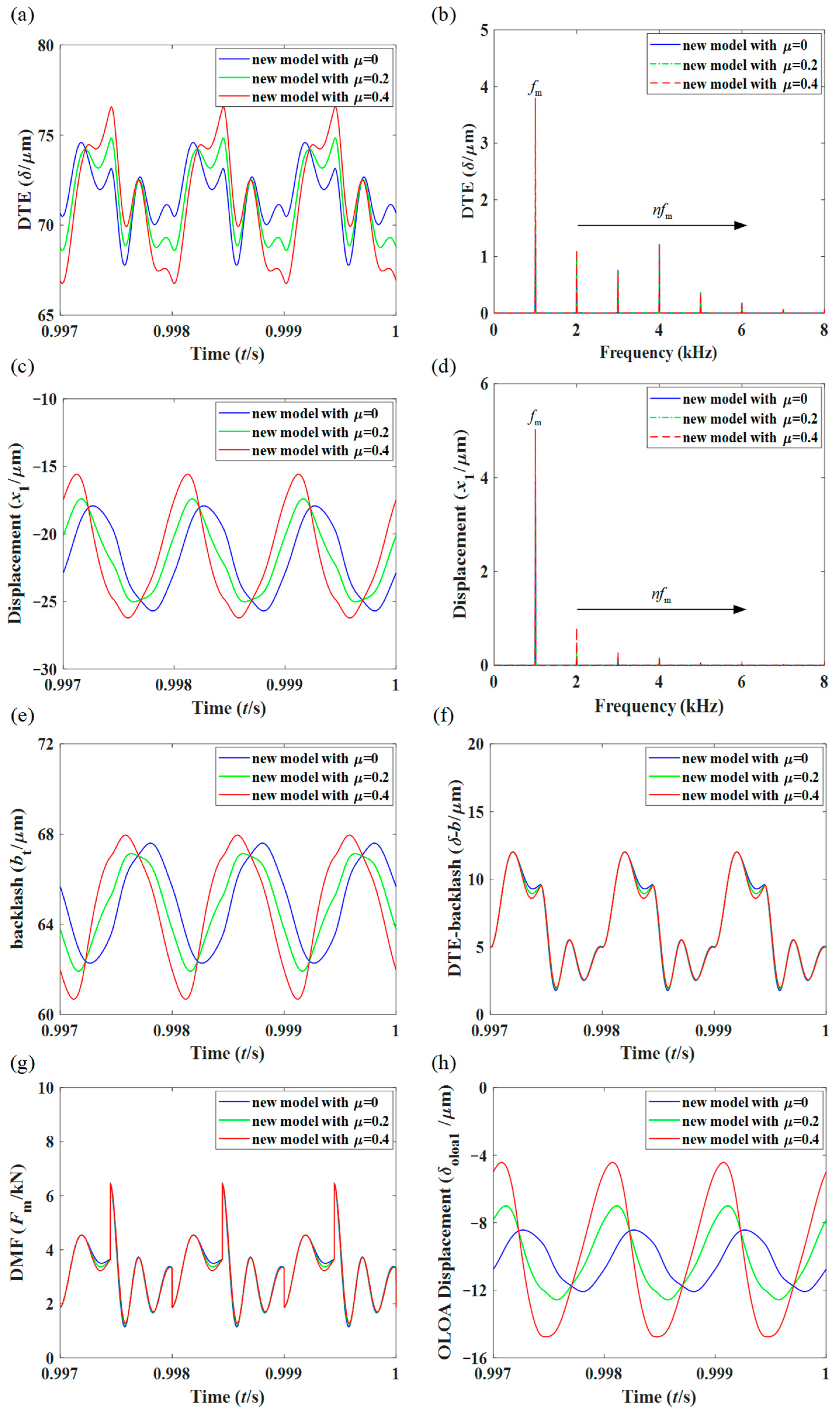 Symmetry 15 01530 g012