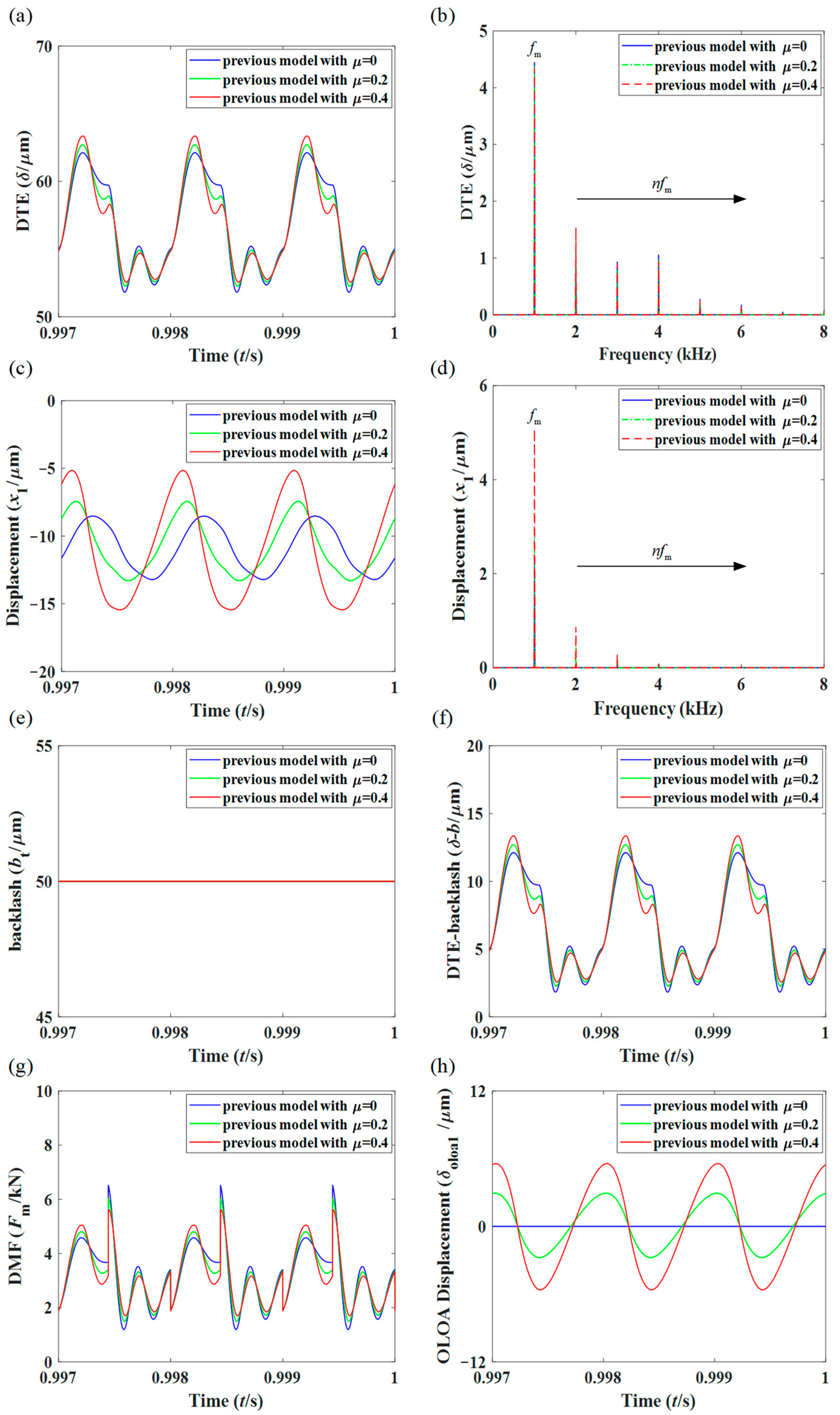 Symmetry 15 01530 g013
