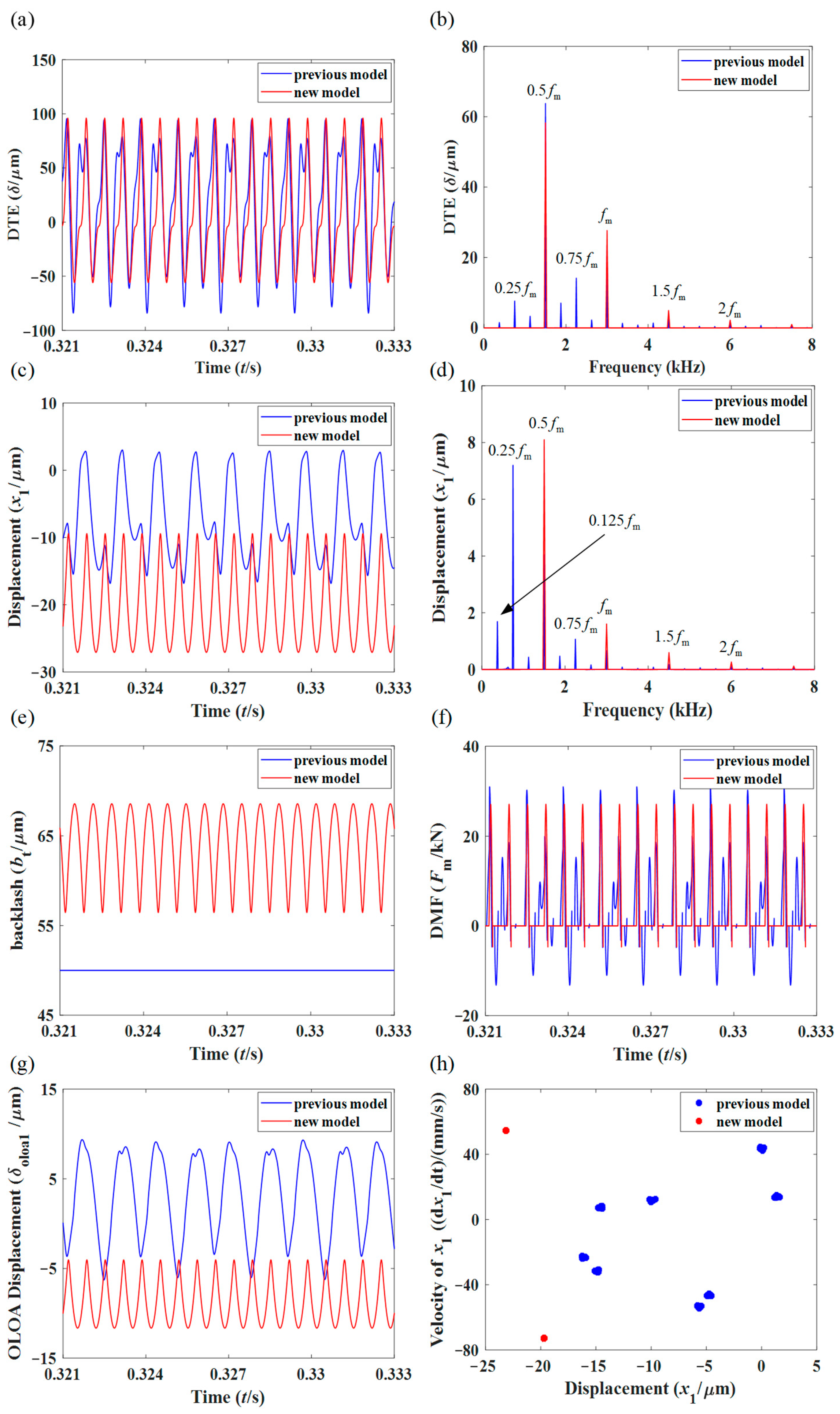 Symmetry 15 01530 g014