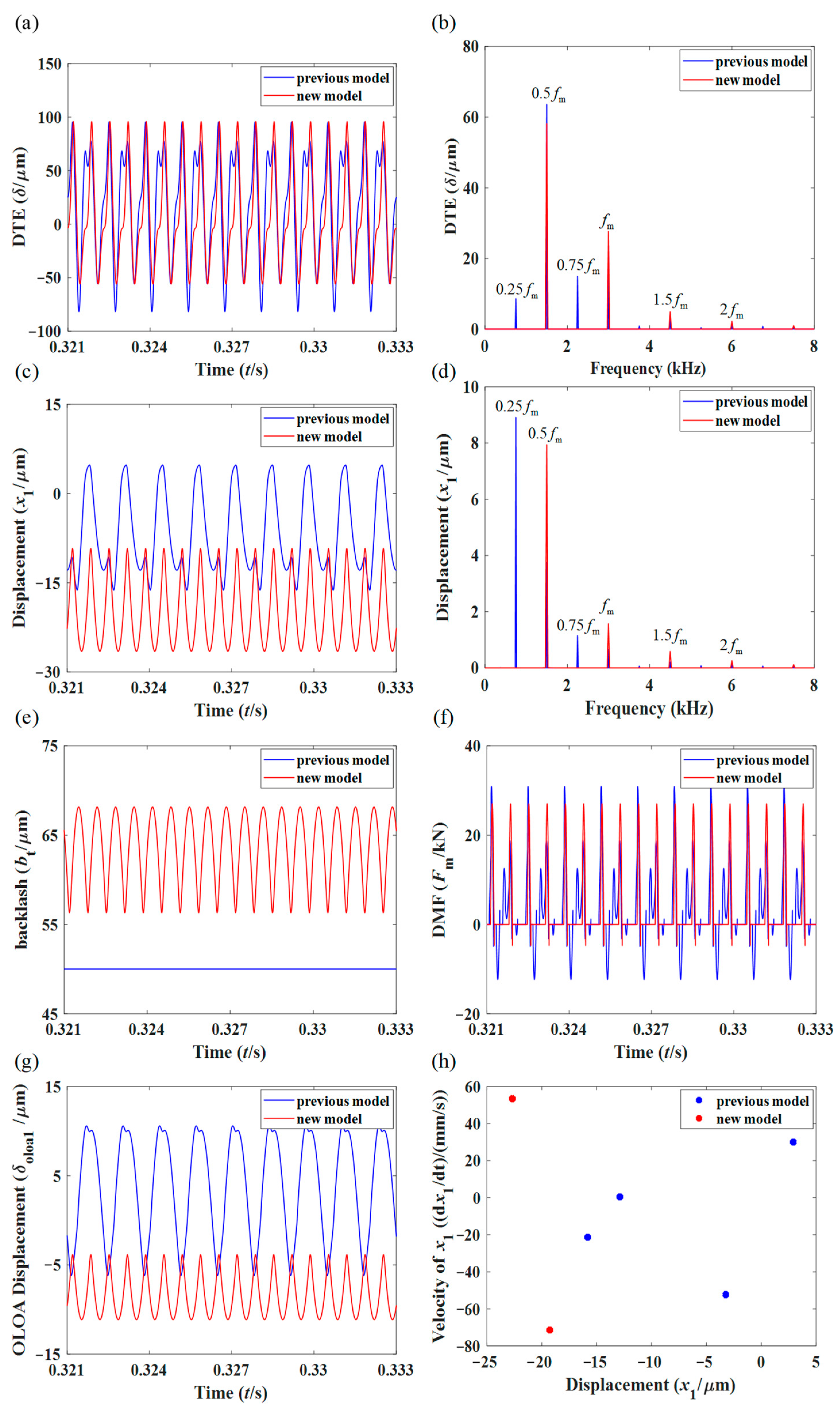 Symmetry 15 01530 g015