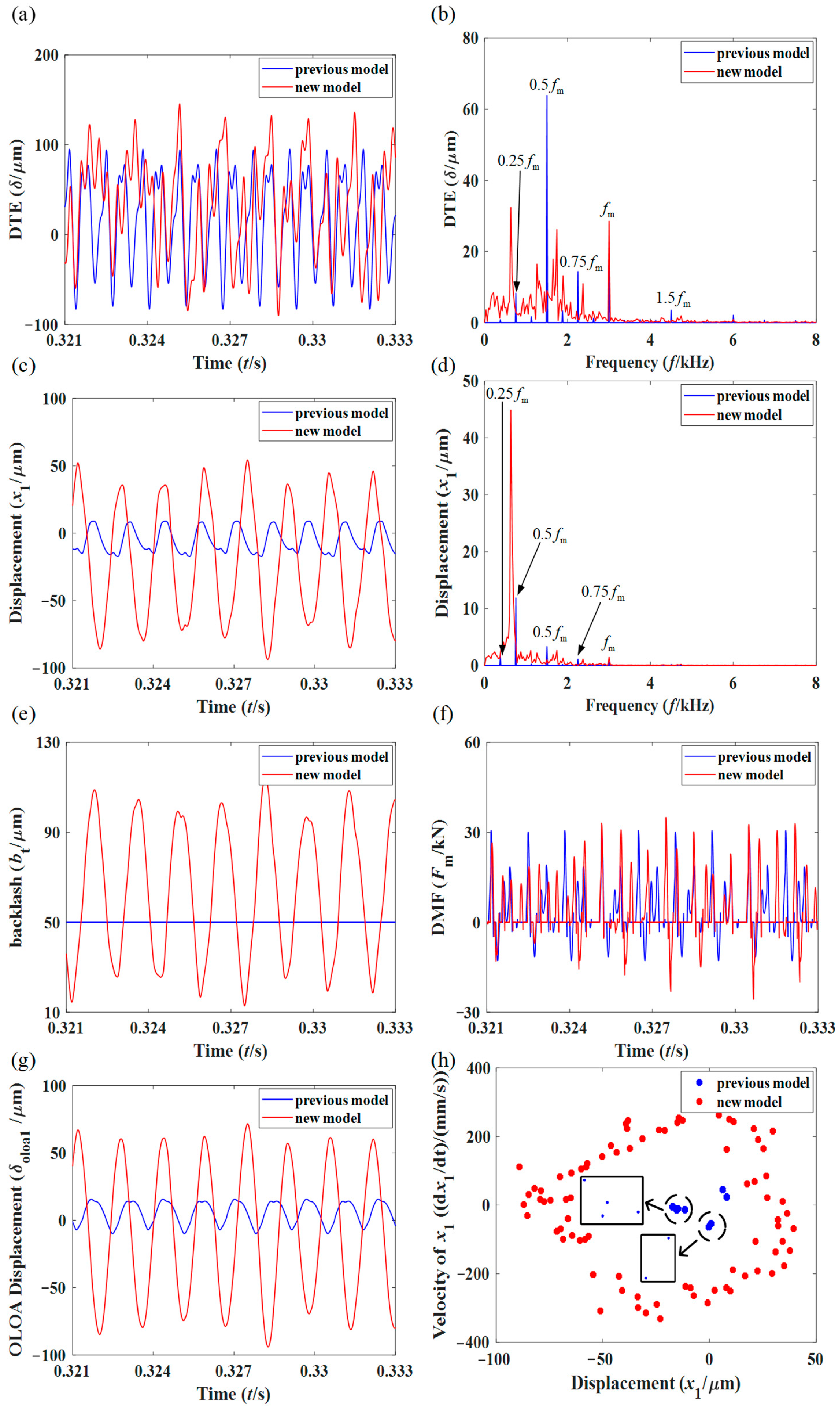 Symmetry 15 01530 g016